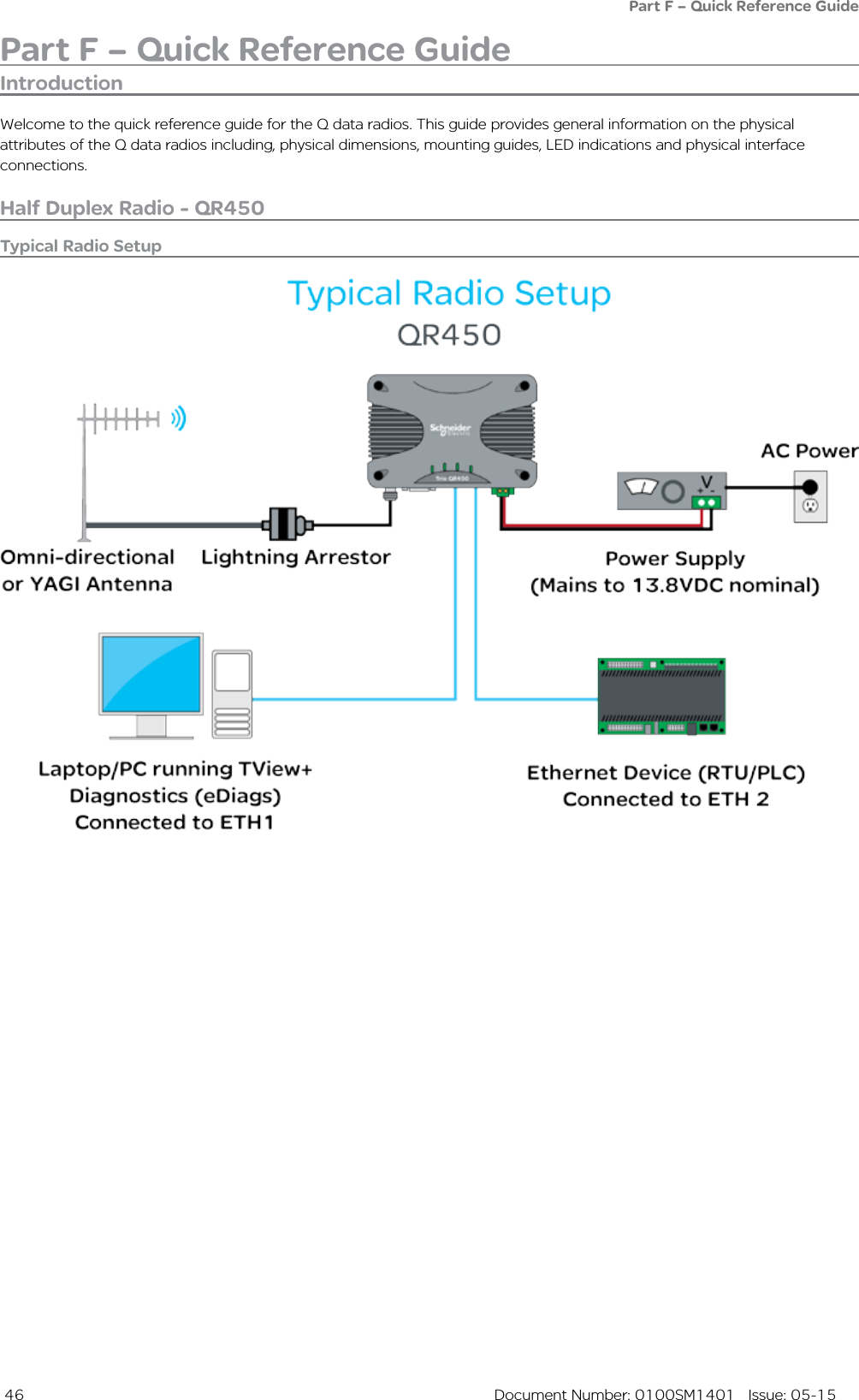  46  Document Number: 0100SM1401   Issue: 05-15Part F – Quick Reference Guide Half Duplex Radio - QR450Typical Radio SetupPart F – Quick Reference GuideWelcome to the quick reference guide for the Q data radios. This guide provides general information on the physical attributes of the Q data radios including, physical dimensions, mounting guides, LED indications and physical interface connections.Introduction