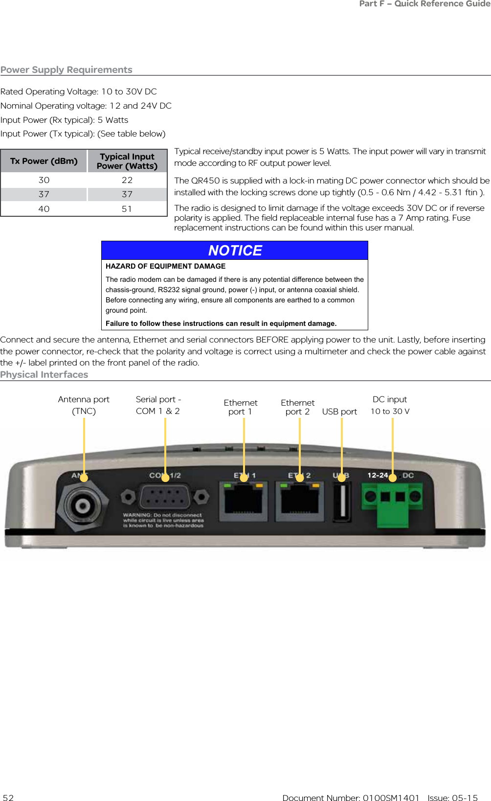  52  Document Number: 0100SM1401   Issue: 05-15Physical InterfacesAntenna port (TNC)Serial port - COM 1 &amp; 2 Ethernet         USB port DC input 10 to 30 Vport 1Ethernet        port 2Power Supply RequirementsRated Operating Voltage: 10 to 30V DCNominal Operating voltage: 12 and 24V DCInput Power (Rx typical): 5 Watts Input Power (Tx typical): (See table below)Typical receive/standby input power is 5 Watts. The input power will vary in transmit mode according to RF output power level.The QR450 is supplied with a lock-in mating DC power connector which should be installed with the locking screws done up tightly (0.5 - 0.6 Nm / 4.42 - 5.31 ftin ). The radio is designed to limit damage if the voltage exceeds 30V DC or if reverse polarity is applied. The field replaceable internal fuse has a 7 Amp rating. Fuse replacement instructions can be found within this user manual. Tx Power (dBm) Typical Input Power (Watts)30 2237 3740 51Connect and secure the antenna, Ethernet and serial connectors BEFORE applying power to the unit. Lastly, before inserting the power connector, re-check that the polarity and voltage is correct using a multimeter and check the power cable against the +/- label printed on the front panel of the radio.Part F – Quick Reference GuideNOTICEHAZARD OF EQUIPMENT DAMAGEThe radio modem can be damaged if there is any potential difference between the chassis-ground, RS232 signal ground, power (-) input, or antenna coaxial shield. Before connecting any wiring, ensure all components are earthed to a common ground point.Failure to follow these instructions can result in equipment damage.12-24