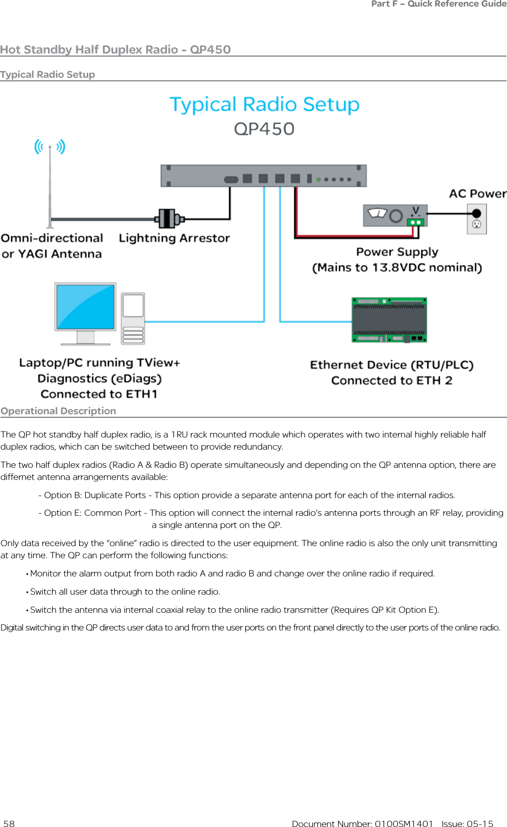  58  Document Number: 0100SM1401   Issue: 05-15Hot Standby Half Duplex Radio - QP450Typical Radio Setup Operational DescriptionThe QP hot standby half duplex radio, is a 1RU rack mounted module which operates with two internal highly reliable half duplex radios, which can be switched between to provide redundancy.The two half duplex radios (Radio A &amp; Radio B) operate simultaneously and depending on the QP antenna option, there are differnet antenna arrangements available:  - Option B: Duplicate Ports - This option provide a separate antenna port for each of the internal radios.  - Option E: Common Port - This option will connect the internal radio’s antenna ports through an RF relay, providing          a single antenna port on the QP.Only data received by the “online” radio is directed to the user equipment. The online radio is also the only unit transmitting at any time. The QP can perform the following functions:• Monitor the alarm output from both radio A and radio B and change over the online radio if required.• Switch all user data through to the online radio.• Switch the antenna via internal coaxial relay to the online radio transmitter (Requires QP Kit Option E).Digital switching in the QP directs user data to and from the user ports on the front panel directly to the user ports of the online radio.Part F – Quick Reference Guide