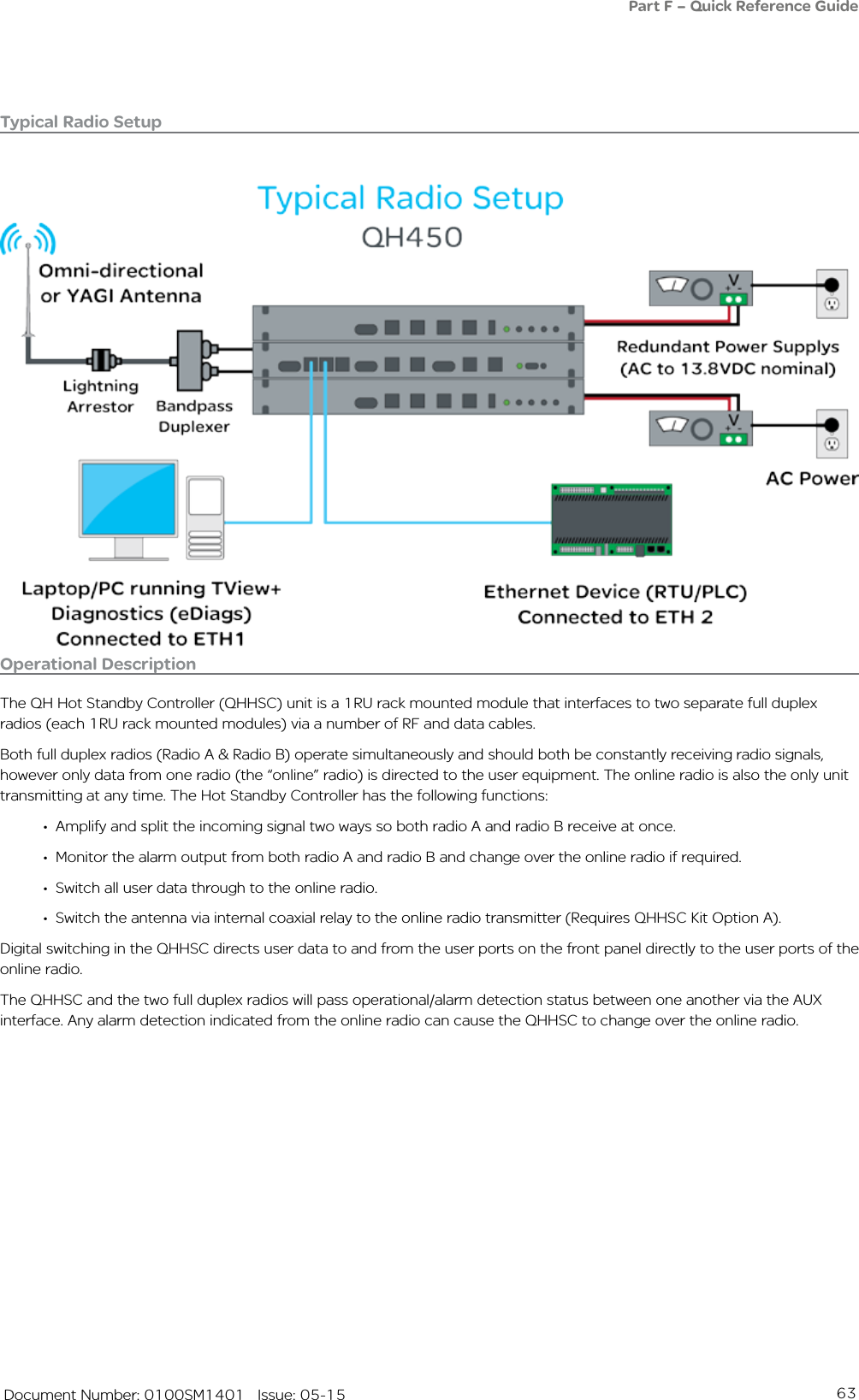 63   Document Number: 0100SM1401   Issue: 05-15Typical Radio Setup Operational DescriptionThe QH Hot Standby Controller (QHHSC) unit is a 1RU rack mounted module that interfaces to two separate full duplex radios (each 1RU rack mounted modules) via a number of RF and data cables.Both full duplex radios (Radio A &amp; Radio B) operate simultaneously and should both be constantly receiving radio signals, however only data from one radio (the “online” radio) is directed to the user equipment. The online radio is also the only unit transmitting at any time. The Hot Standby Controller has the following functions:•  Amplify and split the incoming signal two ways so both radio A and radio B receive at once.•  Monitor the alarm output from both radio A and radio B and change over the online radio if required.•  Switch all user data through to the online radio.•  Switch the antenna via internal coaxial relay to the online radio transmitter (Requires QHHSC Kit Option A).Digital switching in the QHHSC directs user data to and from the user ports on the front panel directly to the user ports of the online radio.The QHHSC and the two full duplex radios will pass operational/alarm detection status between one another via the AUX interface. Any alarm detection indicated from the online radio can cause the QHHSC to change over the online radio.Part F – Quick Reference Guide