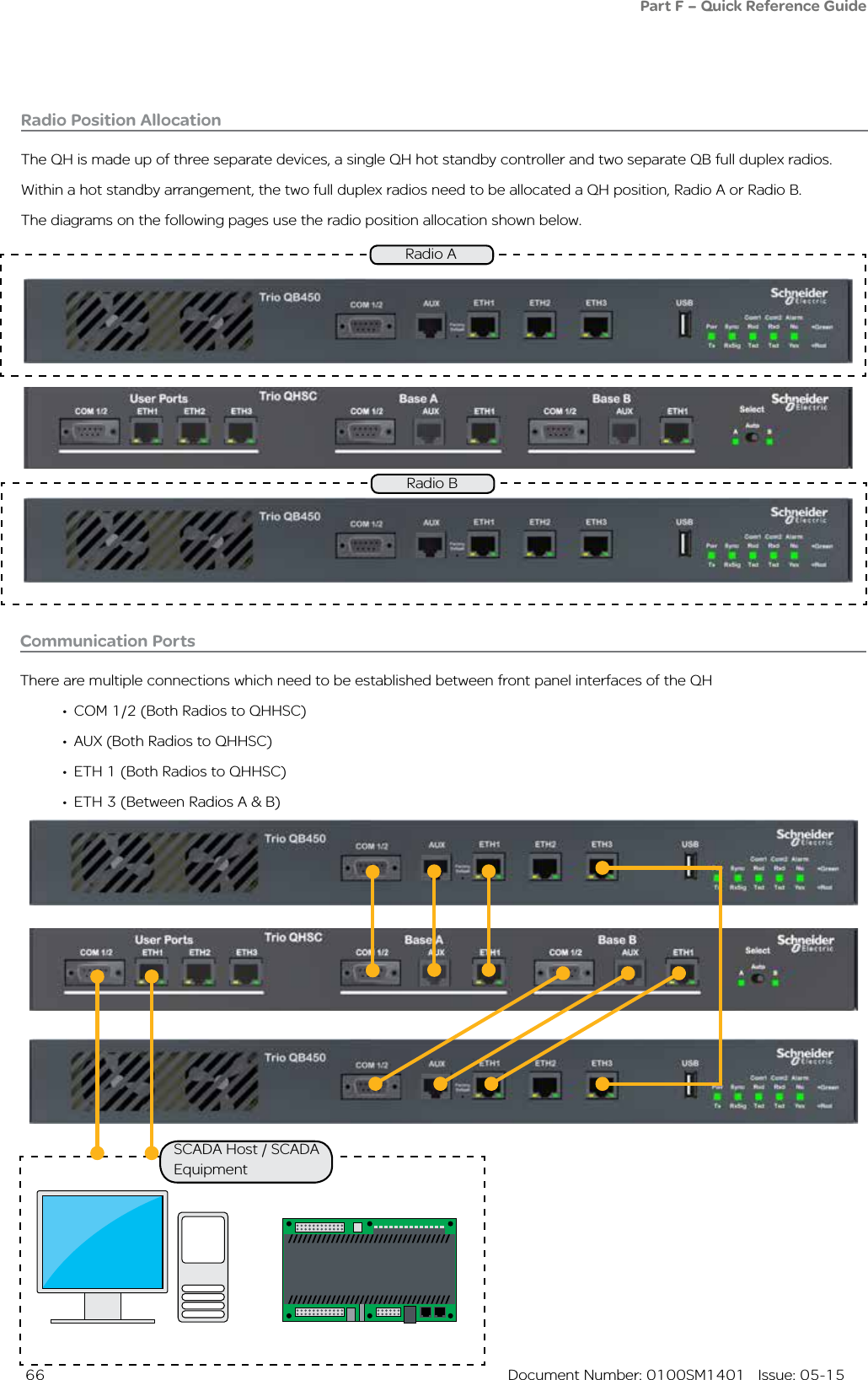  66  Document Number: 0100SM1401   Issue: 05-15Radio Position AllocationThe QH is made up of three separate devices, a single QH hot standby controller and two separate QB full duplex radios.Within a hot standby arrangement, the two full duplex radios need to be allocated a QH position, Radio A or Radio B.The diagrams on the following pages use the radio position allocation shown below.Radio ARadio BCommunication PortsThere are multiple connections which need to be established between front panel interfaces of the QH•  COM 1/2 (Both Radios to QHHSC)•  AUX (Both Radios to QHHSC)•  ETH 1 (Both Radios to QHHSC)•  ETH 3 (Between Radios A &amp; B)SCADA Host / SCADA EquipmentPart F – Quick Reference Guide