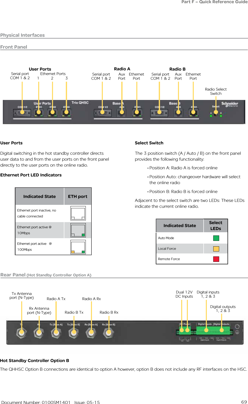 69   Document Number: 0100SM1401   Issue: 05-15Select SwitchThe 3 position switch (A / Auto / B) on the front panel provides the following functionality:• Position A: Radio A is forced online• Position Auto: changeover hardware will select the online radio• Position B: Radio B is forced onlineAdjacent to the select switch are two LEDs: These LEDs indicate the current online radio.Indicated State ETH portEthernet port inactive, no cable connectedEthernet port active @ 10MbpsEthernet port active   @ 100Mbps   User PortsDigital switching in the hot standby controller directs user data to and from the user ports on the front panel directly to the user ports on the online radio. Ethernet Port LED IndicatorsIndicated State Select LEDsAuto ModeLocal ForceRemote Force   Part F – Quick Reference GuidePhysical InterfacesFront PanelRear Panel (Hot Standby Controller Option A)User Ports Radio BRadio AEthernet Ports1 2 3 Serial port  COM 1 &amp; 2Ethernet PortAux PortSerial port  COM 1 &amp; 2Ethernet PortAux PortSerial port  COM 1 &amp; 2Radio Select SwitchDual 12V DC InputsTx Antenna port (N-Type)Rx Antenna port (N-Type)Digital inputs 1, 2 &amp; 3Digital outputs 1, 2 &amp; 3Radio A Tx Radio A RxRadio B Tx Radio B RxHot Standby Controller Option BThe QHHSC Option B connections are identical to option A however, option B does not include any RF interfaces on the HSC.