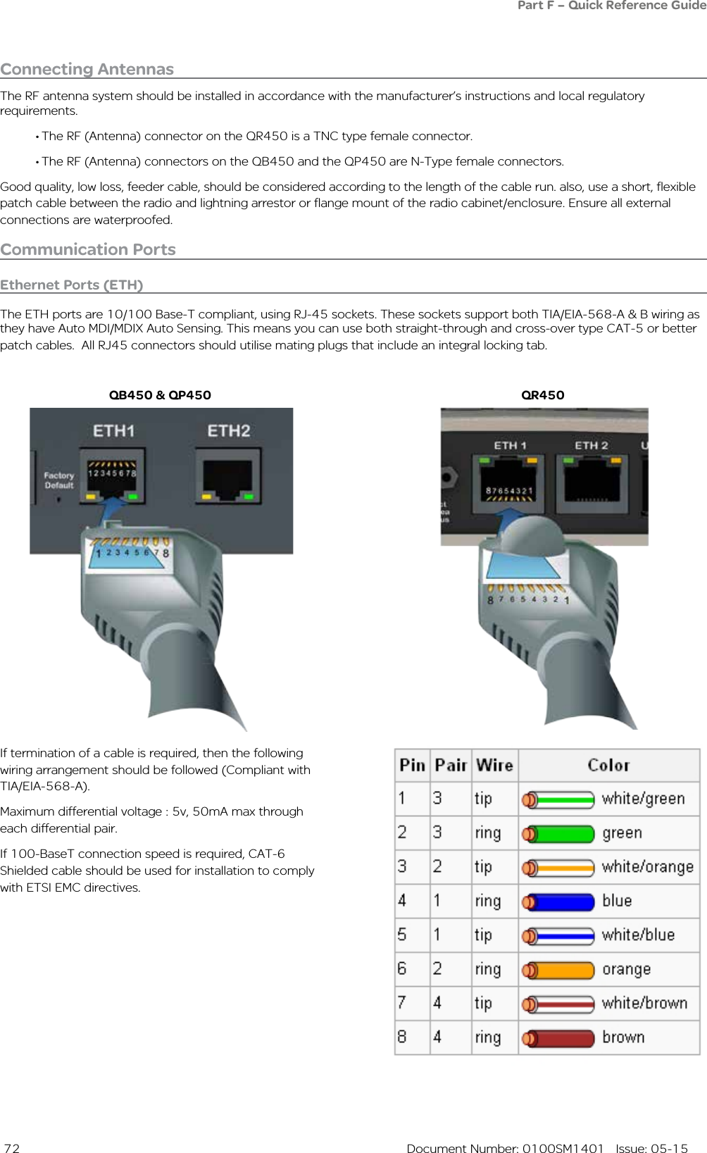 72  Document Number: 0100SM1401   Issue: 05-15Connecting AntennasThe RF antenna system should be installed in accordance with the manufacturer’s instructions and local regulatory requirements.• The RF (Antenna) connector on the QR450 is a TNC type female connector.• The RF (Antenna) connectors on the QB450 and the QP450 are N-Type female connectors.Good quality, low loss, feeder cable, should be considered according to the length of the cable run. also, use a short, flexible patch cable between the radio and lightning arrestor or flange mount of the radio cabinet/enclosure. Ensure all external connections are waterproofed. Communication PortsEthernet Ports (ETH)The ETH ports are 10/100 Base-T compliant, using RJ-45 sockets. These sockets support both TIA/EIA-568-A &amp; B wiring as they have Auto MDI/MDIX Auto Sensing. This means you can use both straight-through and cross-over type CAT-5 or better patch cables.  All RJ45 connectors should utilise mating plugs that include an integral locking tab.If termination of a cable is required, then the following wiring arrangement should be followed (Compliant with TIA/EIA-568-A). Maximum differential voltage : 5v, 50mA max through each differential pair.If 100-BaseT connection speed is required, CAT-6 Shielded cable should be used for installation to comply with ETSI EMC directives.QB450 &amp; QP450 QR450Part F – Quick Reference Guide