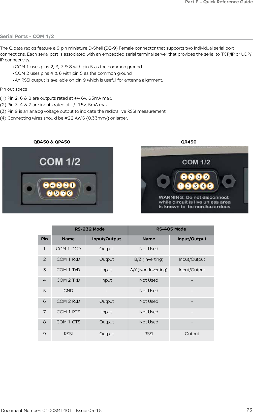 73   Document Number: 0100SM1401   Issue: 05-15Serial Ports - COM 1/2The Q data radios feature a 9 pin miniature D-Shell (DE-9) Female connector that supports two individual serial port connections. Each serial port is associated with an embedded serial terminal server that provides the serial to TCP/IP or UDP/ IP connectivity. • COM 1 uses pins 2, 3, 7 &amp; 8 with pin 5 as the common ground. • COM 2 uses pins 4 &amp; 6 with pin 5 as the common ground. • An RSSI output is available on pin 9 which is useful for antenna alignment. Pin out specs (1) Pin 2, 6 &amp; 8 are outputs rated at +/- 6v, 65mA max.(2) Pin 3, 4 &amp; 7 are inputs rated at +/- 15v, 5mA max.(3) Pin 9 is an analog voltage output to indicate the radio’s live RSSI measurement.(4) Connecting wires should be #22 AWG (0.33mm2) or larger. QB450 &amp; QP450 QR45021 3 4 56 7 8 945 3 2 19 8 7 6RS-232 Mode RS-485 ModePin Name Input/Output Name Input/Output1 COM 1 DCD Output Not Used -2 COM 1 RxD Output B/Z (Inverting) Input/Output3 COM 1 TxD Input A/Y (Non-Inverting) Input/Output4 COM 2 TxD Input Not Used -5 GND - Not Used -6 COM 2 RxD Output Not Used -7 COM 1 RTS Input Not Used -8 COM 1 CTS Output Not Used -9 RSSI Output RSSI OutputPart F – Quick Reference Guide