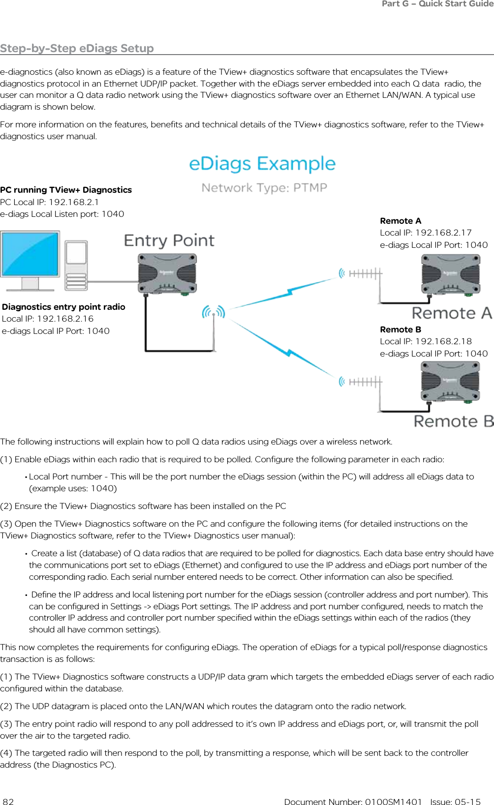  82  Document Number: 0100SM1401   Issue: 05-15Diagnostics entry point radioLocal IP: 192.168.2.16e-diags Local IP Port: 1040The following instructions will explain how to poll Q data radios using eDiags over a wireless network.(1) Enable eDiags within each radio that is required to be polled. Configure the following parameter in each radio: • Local Port number - This will be the port number the eDiags session (within the PC) will address all eDiags data to (example uses: 1040)(2) Ensure the TView+ Diagnostics software has been installed on the PC (3) Open the TView+ Diagnostics software on the PC and configure the following items (for detailed instructions on the TView+ Diagnostics software, refer to the TView+ Diagnostics user manual):•  Create a list (database) of Q data radios that are required to be polled for diagnostics. Each data base entry should have the communications port set to eDiags (Ethernet) and configured to use the IP address and eDiags port number of the corresponding radio. Each serial number entered needs to be correct. Other information can also be specified. •  Define the IP address and local listening port number for the eDiags session (controller address and port number). This can be configured in Settings -&gt; eDiags Port settings. The IP address and port number configured, needs to match the controller IP address and controller port number specified within the eDiags settings within each of the radios (they should all have common settings).This now completes the requirements for configuring eDiags. The operation of eDiags for a typical poll/response diagnostics transaction is as follows:(1) The TView+ Diagnostics software constructs a UDP/IP data gram which targets the embedded eDiags server of each radio configured within the database.(2) The UDP datagram is placed onto the LAN/WAN which routes the datagram onto the radio network. (3) The entry point radio will respond to any poll addressed to it’s own IP address and eDiags port, or, will transmit the poll over the air to the targeted radio.(4) The targeted radio will then respond to the poll, by transmitting a response, which will be sent back to the controller address (the Diagnostics PC).PC running TView+ DiagnosticsPC Local IP: 192.168.2.1e-diags Local Listen port: 1040Step-by-Step eDiags Setupe-diagnostics (also known as eDiags) is a feature of the TView+ diagnostics software that encapsulates the TView+ diagnostics protocol in an Ethernet UDP/IP packet. Together with the eDiags server embedded into each Q data  radio, the user can monitor a Q data radio network using the TView+ diagnostics software over an Ethernet LAN/WAN. A typical use diagram is shown below. For more information on the features, benefits and technical details of the TView+ diagnostics software, refer to the TView+ diagnostics user manual. Remote ALocal IP: 192.168.2.17e-diags Local IP Port: 1040Remote BLocal IP: 192.168.2.18e-diags Local IP Port: 1040Part G – Quick Start Guide