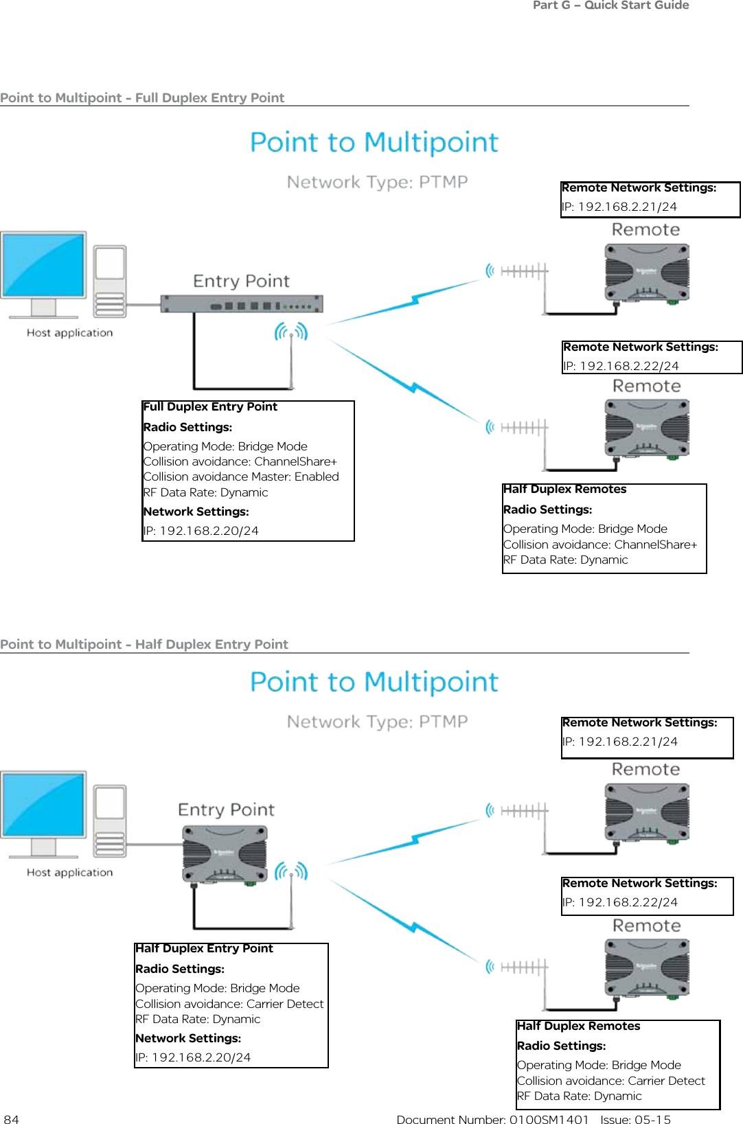  84  Document Number: 0100SM1401   Issue: 05-15Point to Multipoint - Full Duplex Entry PointPoint to Multipoint - Half Duplex Entry PointFull Duplex Entry PointRadio Settings:Operating Mode: Bridge ModeCollision avoidance: ChannelShare+Collision avoidance Master: EnabledRF Data Rate: DynamicNetwork Settings:IP: 192.168.2.20/24Half Duplex RemotesRadio Settings:Operating Mode: Bridge ModeCollision avoidance: ChannelShare+RF Data Rate: DynamicRemote Network Settings:IP: 192.168.2.21/24Remote Network Settings:IP: 192.168.2.22/24Half Duplex Entry PointRadio Settings:Operating Mode: Bridge ModeCollision avoidance: Carrier DetectRF Data Rate: DynamicNetwork Settings:IP: 192.168.2.20/24Half Duplex RemotesRadio Settings:Operating Mode: Bridge ModeCollision avoidance: Carrier DetectRF Data Rate: DynamicRemote Network Settings:IP: 192.168.2.21/24Remote Network Settings:IP: 192.168.2.22/24Part G – Quick Start Guide