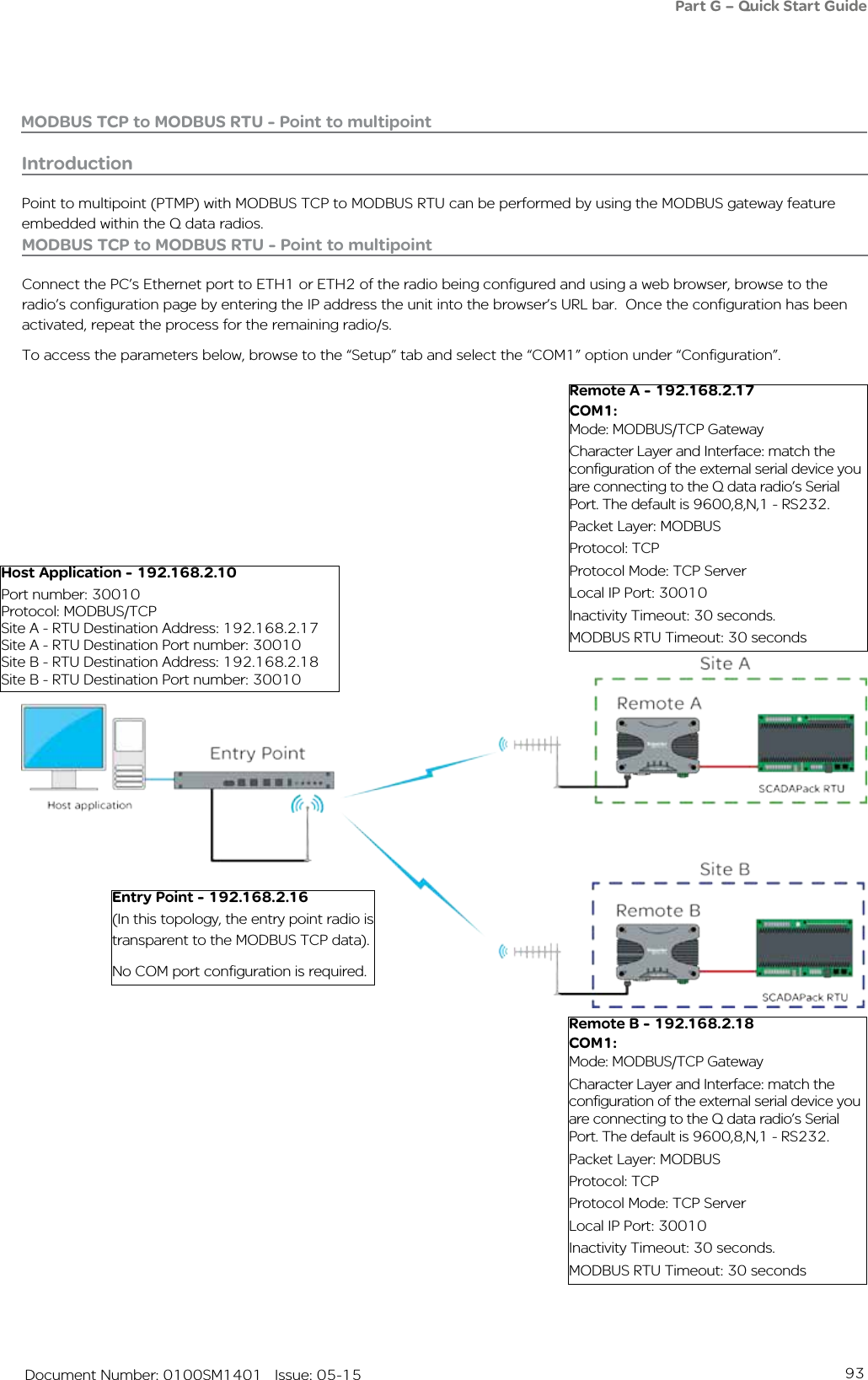 93   Document Number: 0100SM1401   Issue: 05-15IntroductionPoint to multipoint (PTMP) with MODBUS TCP to MODBUS RTU can be performed by using the MODBUS gateway feature embedded within the Q data radios.   MODBUS TCP to MODBUS RTU - Point to multipointMODBUS TCP to MODBUS RTU - Point to multipointConnect the PC’s Ethernet port to ETH1 or ETH2 of the radio being configured and using a web browser, browse to the radio’s configuration page by entering the IP address the unit into the browser’s URL bar.  Once the configuration has been activated, repeat the process for the remaining radio/s. To access the parameters below, browse to the “Setup” tab and select the “COM1” option under “Configuration”.Host Application - 192.168.2.10Port number: 30010Protocol: MODBUS/TCPSite A - RTU Destination Address: 192.168.2.17Site A - RTU Destination Port number: 30010Site B - RTU Destination Address: 192.168.2.18Site B - RTU Destination Port number: 30010Entry Point - 192.168.2.16(In this topology, the entry point radio is transparent to the MODBUS TCP data).No COM port configuration is required.Remote A - 192.168.2.17COM1:Mode: MODBUS/TCP GatewayCharacter Layer and Interface: match the configuration of the external serial device you are connecting to the Q data radio’s Serial Port. The default is 9600,8,N,1 - RS232.Packet Layer: MODBUSProtocol: TCPProtocol Mode: TCP ServerLocal IP Port: 30010Inactivity Timeout: 30 seconds.MODBUS RTU Timeout: 30 secondsRemote B - 192.168.2.18COM1:Mode: MODBUS/TCP GatewayCharacter Layer and Interface: match the configuration of the external serial device you are connecting to the Q data radio’s Serial Port. The default is 9600,8,N,1 - RS232.Packet Layer: MODBUSProtocol: TCPProtocol Mode: TCP ServerLocal IP Port: 30010Inactivity Timeout: 30 seconds.MODBUS RTU Timeout: 30 secondsPart G – Quick Start Guide