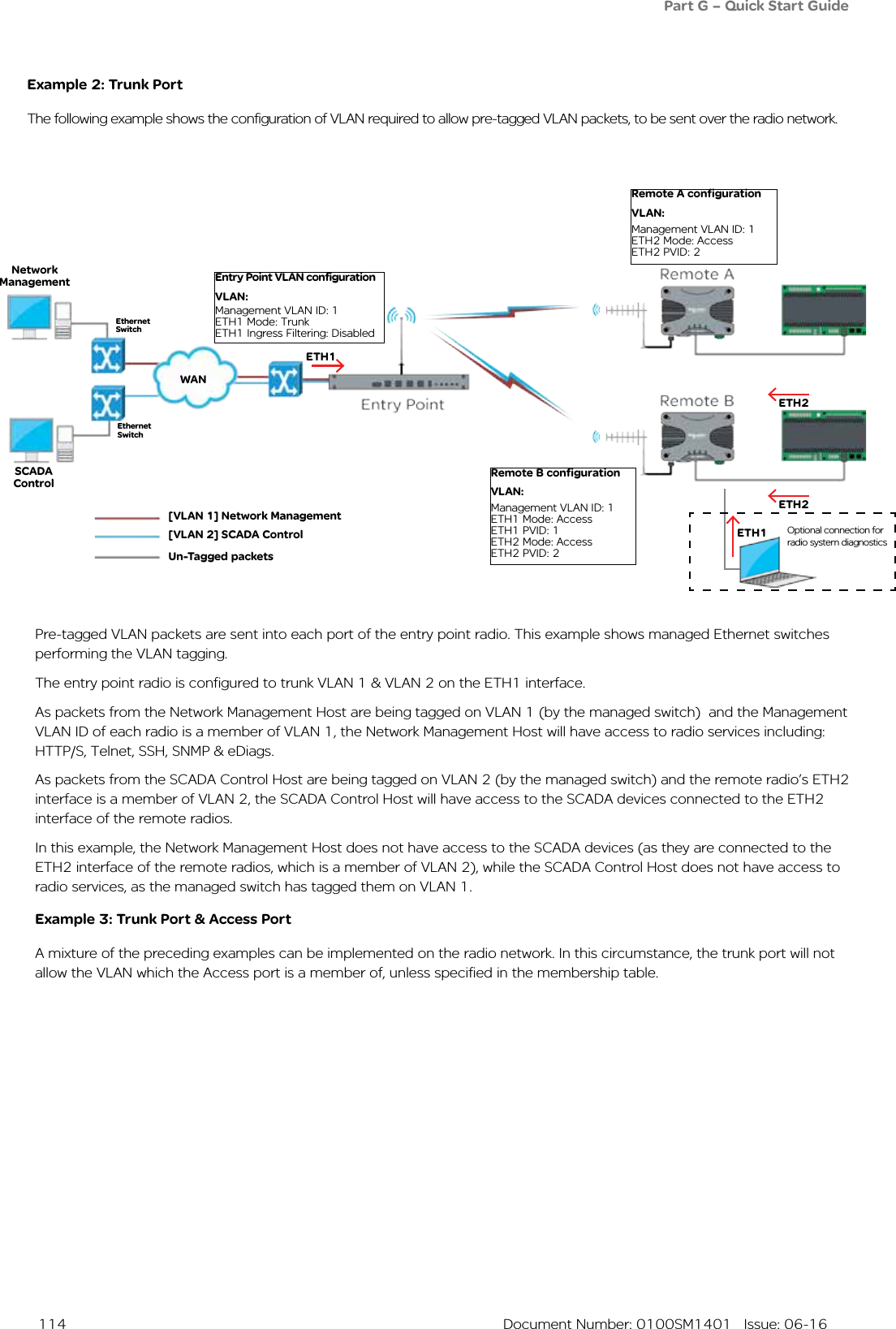  114  Document Number: 0100SM1401   Issue: 06-16Example 2: Trunk PortThe following example shows the configuration of VLAN required to allow pre-tagged VLAN packets, to be sent over the radio network.Part G – Quick Start Guide[VLAN 1] Network Management[VLAN 2] SCADA ControlUn-Tagged packetsETH1Network ManagementSCADA ControlETH2ETH2Ethernet SwitchWANEthernet SwitchEntry Point VLAN configurationVLAN:Management VLAN ID: 1ETH1 Mode: TrunkETH1 Ingress Filtering: DisabledETH1 Optional connection for radio system diagnosticsPre-tagged VLAN packets are sent into each port of the entry point radio. This example shows managed Ethernet switches performing the VLAN tagging.The entry point radio is configured to trunk VLAN 1 &amp; VLAN 2 on the ETH1 interface.As packets from the Network Management Host are being tagged on VLAN 1 (by the managed switch)  and the Management VLAN ID of each radio is a member of VLAN 1, the Network Management Host will have access to radio services including: HTTP/S, Telnet, SSH, SNMP &amp; eDiags. As packets from the SCADA Control Host are being tagged on VLAN 2 (by the managed switch) and the remote radio’s ETH2 interface is a member of VLAN 2, the SCADA Control Host will have access to the SCADA devices connected to the ETH2 interface of the remote radios.In this example, the Network Management Host does not have access to the SCADA devices (as they are connected to the ETH2 interface of the remote radios, which is a member of VLAN 2), while the SCADA Control Host does not have access to radio services, as the managed switch has tagged them on VLAN 1.Example 3: Trunk Port &amp; Access PortA mixture of the preceding examples can be implemented on the radio network. In this circumstance, the trunk port will not allow the VLAN which the Access port is a member of, unless specified in the membership table.Remote A configurationVLAN:Management VLAN ID: 1ETH2 Mode: AccessETH2 PVID: 2Remote B configurationVLAN:Management VLAN ID: 1ETH1 Mode: AccessETH1 PVID: 1ETH2 Mode: AccessETH2 PVID: 2