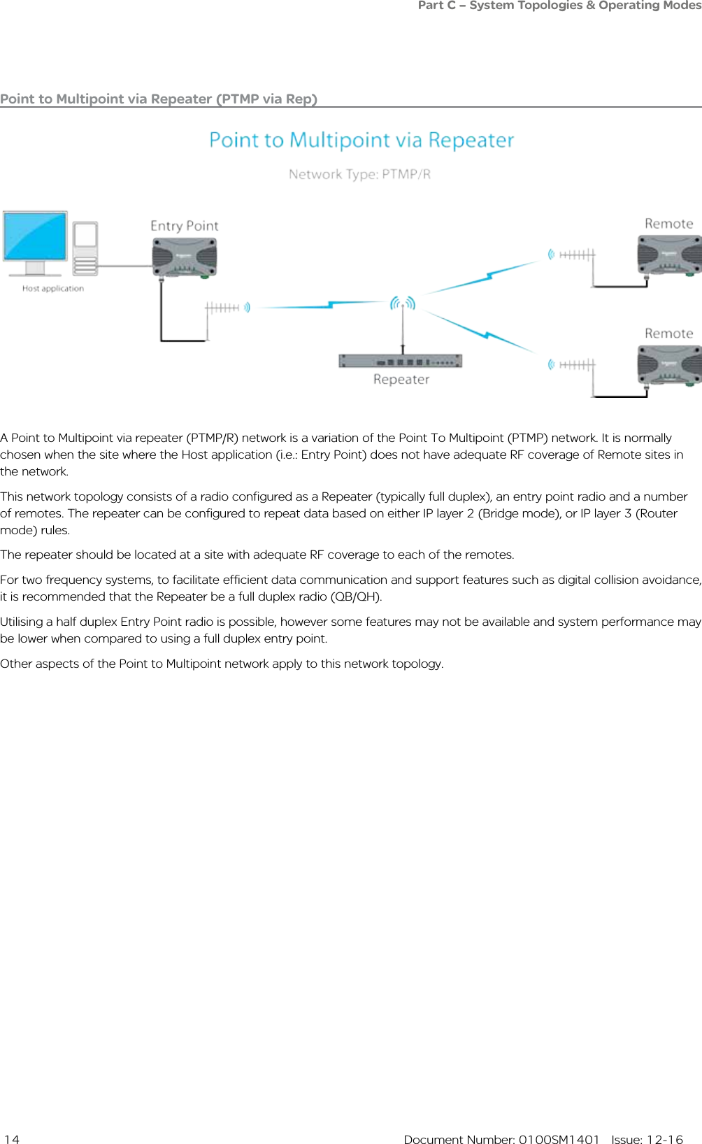  14  Document Number: 0100SM1401   Issue: 12-16Point to Multipoint via Repeater (PTMP via Rep)A Point to Multipoint via repeater (PTMP/R) network is a variation of the Point To Multipoint (PTMP) network. It is normally chosen when the site where the Host application (i.e.: Entry Point) does not have adequate RF coverage of Remote sites in the network. This network topology consists of a radio configured as a Repeater (typically full duplex), an entry point radio and a number of remotes. The repeater can be configured to repeat data based on either IP layer 2 (Bridge mode), or IP layer 3 (Router mode) rules. The repeater should be located at a site with adequate RF coverage to each of the remotes. For two frequency systems, to facilitate efficient data communication and support features such as digital collision avoidance, it is recommended that the Repeater be a full duplex radio (QB/QH). Utilising a half duplex Entry Point radio is possible, however some features may not be available and system performance may be lower when compared to using a full duplex entry point.Other aspects of the Point to Multipoint network apply to this network topology.Part C – System Topologies &amp; Operating Modes
