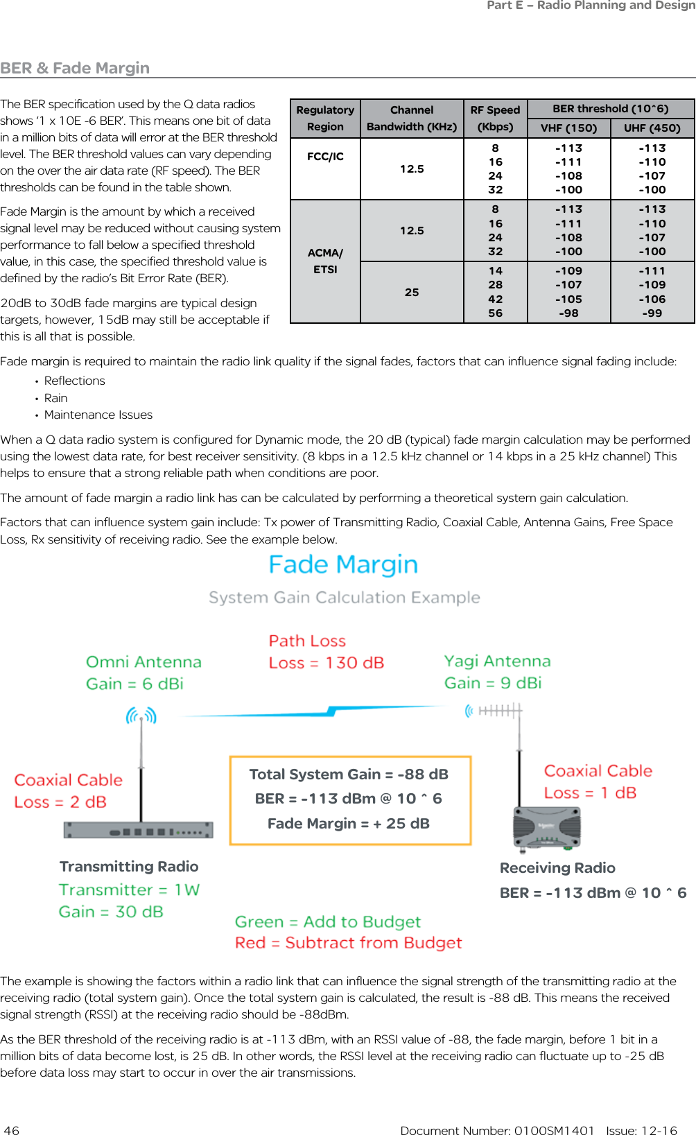  46  Document Number: 0100SM1401   Issue: 12-16BER &amp; Fade MarginThe BER specification used by the Q data radios shows ‘1 x 10E -6 BER’. This means one bit of data in a million bits of data will error at the BER threshold level. The BER threshold values can vary depending on the over the air data rate (RF speed). The BER thresholds can be found in the table shown.Fade Margin is the amount by which a received signal level may be reduced without causing system performance to fall below a specified threshold value, in this case, the specified threshold value is defined by the radio’s Bit Error Rate (BER).20dB to 30dB fade margins are typical design targets, however, 15dB may still be acceptable if this is all that is possible.Fade margin is required to maintain the radio link quality if the signal fades, factors that can influence signal fading include:•  Reflections•  Rain•  Maintenance IssuesWhen a Q data radio system is configured for Dynamic mode, the 20 dB (typical) fade margin calculation may be performed using the lowest data rate, for best receiver sensitivity. (8 kbps in a 12.5 kHz channel or 14 kbps in a 25 kHz channel) This helps to ensure that a strong reliable path when conditions are poor.The amount of fade margin a radio link has can be calculated by performing a theoretical system gain calculation. Factors that can influence system gain include: Tx power of Transmitting Radio, Coaxial Cable, Antenna Gains, Free Space Loss, Rx sensitivity of receiving radio. See the example below.The example is showing the factors within a radio link that can influence the signal strength of the transmitting radio at the receiving radio (total system gain). Once the total system gain is calculated, the result is -88 dB. This means the received signal strength (RSSI) at the receiving radio should be -88dBm.As the BER threshold of the receiving radio is at -113 dBm, with an RSSI value of -88, the fade margin, before 1 bit in a million bits of data become lost, is 25 dB. In other words, the RSSI level at the receiving radio can fluctuate up to -25 dB before data loss may start to occur in over the air transmissions.  Part E – Radio Planning and DesignTotal System Gain = -88 dBBER = -113 dBm @ 10 ^ 6Fade Margin = + 25 dBReceiving RadioBER = -113 dBm @ 10 ^ 6Transmitting RadioRegulatory RegionChannel Bandwidth (KHz)RF Speed (Kbps)BER threshold (10^6)VHF (150) UHF (450)FCC/IC12.58162432-113-111-108-100-113-110-107-100ACMA/ETSI12.58162432-113-111-108-100-113-110-107-1002514284256-109-107-105-98-111-109-106-99