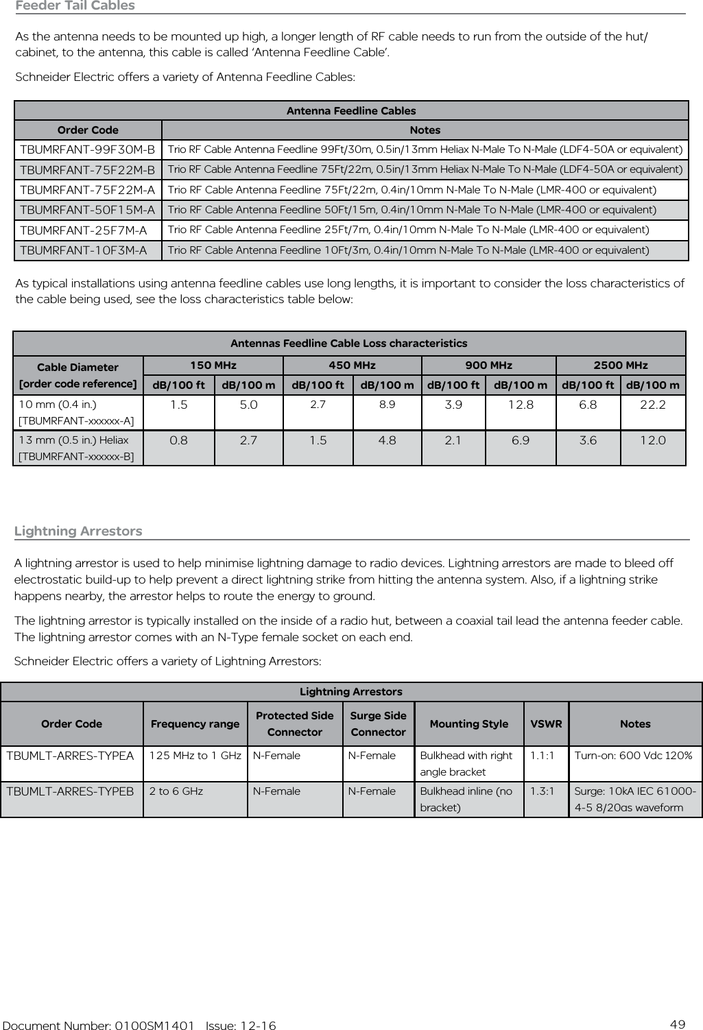 49   Document Number: 0100SM1401   Issue: 12-16Lightning ArrestorsA lightning arrestor is used to help minimise lightning damage to radio devices. Lightning arrestors are made to bleed off electrostatic build-up to help prevent a direct lightning strike from hitting the antenna system. Also, if a lightning strike happens nearby, the arrestor helps to route the energy to ground.The lightning arrestor is typically installed on the inside of a radio hut, between a coaxial tail lead the antenna feeder cable. The lightning arrestor comes with an N-Type female socket on each end. Schneider Electric offers a variety of Lightning Arrestors:Antennas Feedline Cable Loss characteristicsCable Diameter  [order code reference]150 MHz 450 MHz 900 MHz 2500 MHzdB/100 ft dB/100 m dB/100 ft dB/100 m dB/100 ft dB/100 m dB/100 ft dB/100 m10 mm (0.4 in.) [TBUMRFANT-xxxxxx-A]1.5 5.0 2.7 8.9 3.9 12.8 6.8 22.213 mm (0.5 in.) Heliax [TBUMRFANT-xxxxxx-B]0.8 2.7 1.5 4.8 2.1 6.9 3.6 12.0Antenna Feedline CablesOrder Code NotesTBUMRFANT-99F30M-B Trio RF Cable Antenna Feedline 99Ft/30m, 0.5in/13mm Heliax N-Male To N-Male (LDF4-50A or equivalent)TBUMRFANT-75F22M-B Trio RF Cable Antenna Feedline 75Ft/22m, 0.5in/13mm Heliax N-Male To N-Male (LDF4-50A or equivalent)TBUMRFANT-75F22M-A Trio RF Cable Antenna Feedline 75Ft/22m, 0.4in/10mm N-Male To N-Male (LMR-400 or equivalent)TBUMRFANT-50F15M-A Trio RF Cable Antenna Feedline 50Ft/15m, 0.4in/10mm N-Male To N-Male (LMR-400 or equivalent)TBUMRFANT-25F7M-A Trio RF Cable Antenna Feedline 25Ft/7m, 0.4in/10mm N-Male To N-Male (LMR-400 or equivalent)TBUMRFANT-10F3M-A Trio RF Cable Antenna Feedline 10Ft/3m, 0.4in/10mm N-Male To N-Male (LMR-400 or equivalent)Feeder Tail CablesAs the antenna needs to be mounted up high, a longer length of RF cable needs to run from the outside of the hut/cabinet, to the antenna, this cable is called ‘Antenna Feedline Cable’.Schneider Electric offers a variety of Antenna Feedline Cables:As typical installations using antenna feedline cables use long lengths, it is important to consider the loss characteristics of the cable being used, see the loss characteristics table below:Lightning ArrestorsOrder Code Frequency range Protected Side ConnectorSurge Side Connector Mounting Style VSWR NotesTBUMLT-ARRES-TYPEA 125 MHz to 1 GHz N-Female N-Female Bulkhead with right angle bracket1.1:1 Turn-on: 600 Vdc ±20%TBUMLT-ARRES-TYPEB 2 to 6 GHz N-Female N-Female Bulkhead inline (no bracket)1.3:1 Surge: 10kA IEC 61000-4-5 8/20μs waveform