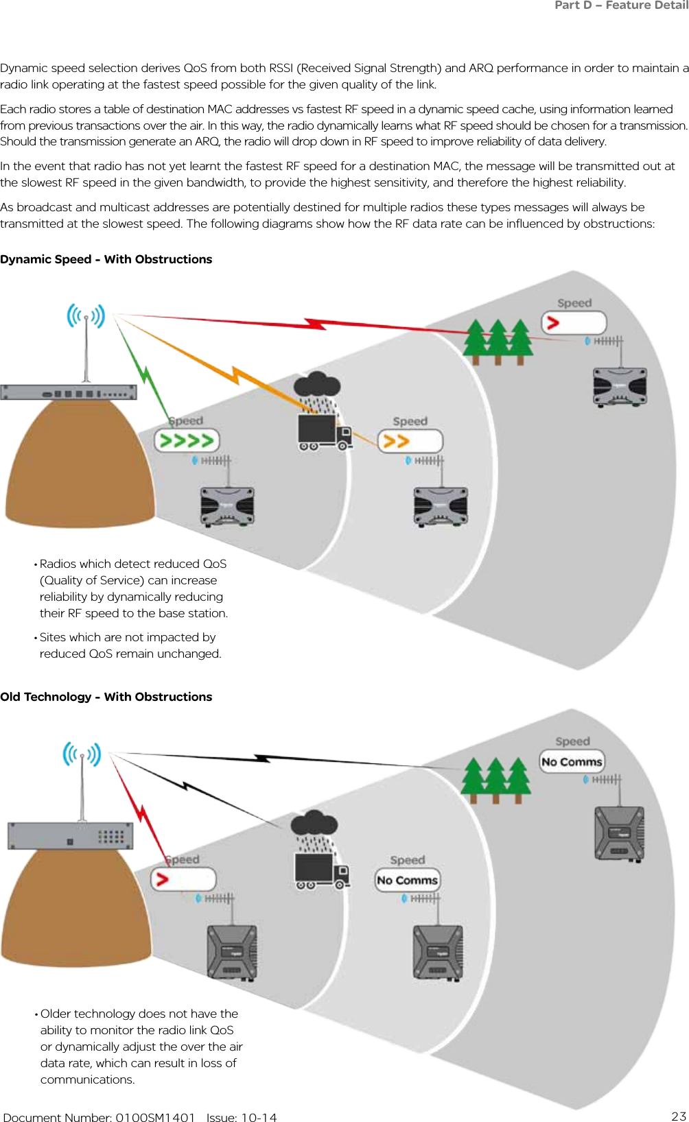 23   Document Number: 0100SM1401   Issue: 10-14•Radios which detect reduced QoS (Quality of Service) can increase reliability by dynamically reducing their RF speed to the base station.•Sites which are not impacted by reduced QoS remain unchanged.•Older technology does not have the ability to monitor the radio link QoS or dynamically adjust the over the air data rate, which can result in loss of communications.Part D – Feature DetailDynamic speed selection derives QoS from both RSSI (Received Signal Strength) and ARQ performance in order to maintain a radio link operating at the fastest speed possible for the given quality of the link.Each radio stores a table of destination MAC addresses vs fastest RF speed in a dynamic speed cache, using information learned from previous transactions over the air. In this way, the radio dynamically learns what RF speed should be chosen for a transmission. Should the transmission generate an ARQ, the radio will drop down in RF speed to improve reliability of data delivery.In the event that radio has not yet learnt the fastest RF speed for a destination MAC, the message will be transmitted out at the slowest RF speed in the given bandwidth, to provide the highest sensitivity, and therefore the highest reliability.As broadcast and multicast addresses are potentially destined for multiple radios these types messages will always be transmitted at the slowest speed. The following diagrams show how the RF data rate can be influenced by obstructions:Dynamic Speed - With ObstructionsOld Technology - With Obstructions