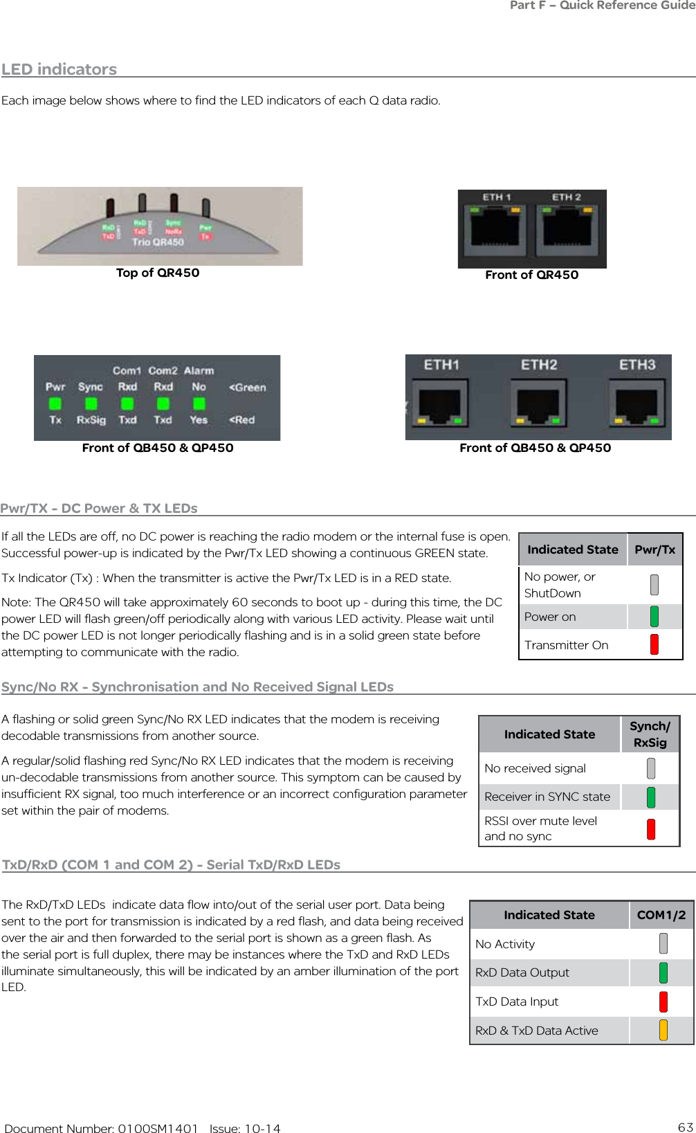 63   Document Number: 0100SM1401   Issue: 10-14LED indicatorsPart F – Quick Reference GuideIndicated State Pwr/TxNo power, or ShutDownPower onTransmitter On   Each image below shows where to find the LED indicators of each Q data radio.Top of QR450 Front of QR450Front of QB450 &amp; QP450 Front of QB450 &amp; QP450Pwr/TX - DC Power &amp; TX LEDsIf all the LEDs are off, no DC power is reaching the radio modem or the internal fuse is open. Successful power-up is indicated by the Pwr/Tx LED showing a continuous GREEN state.Tx Indicator (Tx) : When the transmitter is active the Pwr/Tx LED is in a RED state.Note: The QR450 will take approximately 60 seconds to boot up - during this time, the DC power LED will flash green/off periodically along with various LED activity. Please wait until the DC power LED is not longer periodically flashing and is in a solid green state before attempting to communicate with the radio.Indicated State Synch/RxSigNo received signalReceiver in SYNC stateRSSI over mute leveland no sync   Indicated State COM1/2No ActivityRxD Data OutputTxD Data InputRxD &amp; TxD Data Active    Sync/No RX - Synchronisation and No Received Signal LEDs  A flashing or solid green Sync/No RX LED indicates that the modem is receiving decodable transmissions from another source. A regular/solid flashing red Sync/No RX LED indicates that the modem is receiving un-decodable transmissions from another source. This symptom can be caused by insufficient RX signal, too much interference or an incorrect configuration parameter set within the pair of modems.TxD/RxD (COM 1 and COM 2) - Serial TxD/RxD LEDs The RxD/TxD LEDs  indicate data flow into/out of the serial user port. Data being sent to the port for transmission is indicated by a red flash, and data being received over the air and then forwarded to the serial port is shown as a green flash. As the serial port is full duplex, there may be instances where the TxD and RxD LEDs illuminate simultaneously, this will be indicated by an amber illumination of the port LED.