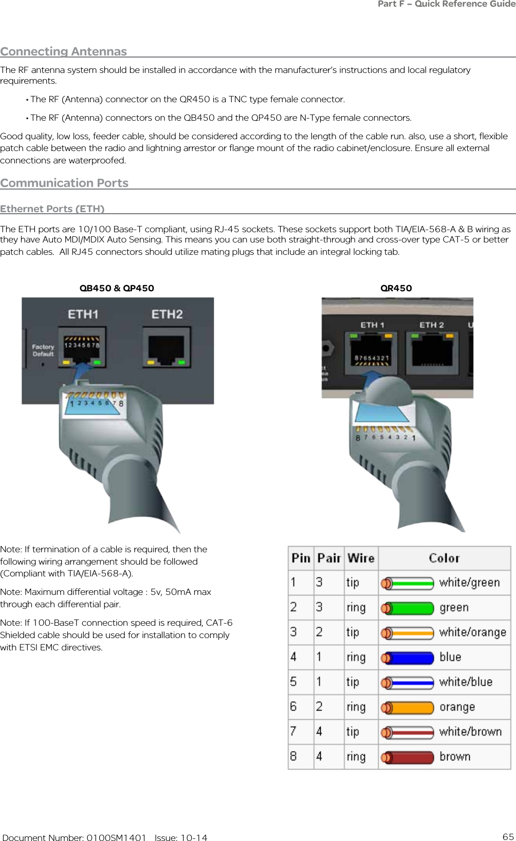 65   Document Number: 0100SM1401   Issue: 10-14Connecting AntennasThe RF antenna system should be installed in accordance with the manufacturer’s instructions and local regulatory requirements.•The RF (Antenna) connector on the QR450 is a TNC type female connector.•The RF (Antenna) connectors on the QB450 and the QP450 are N-Type female connectors.Good quality, low loss, feeder cable, should be considered according to the length of the cable run. also, use a short, flexible patch cable between the radio and lightning arrestor or flange mount of the radio cabinet/enclosure. Ensure all external connections are waterproofed. Communication PortsEthernet Ports (ETH)The ETH ports are 10/100 Base-T compliant, using RJ-45 sockets. These sockets support both TIA/EIA-568-A &amp; B wiring as they have Auto MDI/MDIX Auto Sensing. This means you can use both straight-through and cross-over type CAT-5 or better patch cables.  All RJ45 connectors should utilize mating plugs that include an integral locking tab.Note: If termination of a cable is required, then the following wiring arrangement should be followed (Compliant with TIA/EIA-568-A). Note: Maximum differential voltage : 5v, 50mA max through each differential pair.Note: If 100-BaseT connection speed is required, CAT-6 Shielded cable should be used for installation to comply with ETSI EMC directives.QB450 &amp; QP450 QR450Part F – Quick Reference Guide