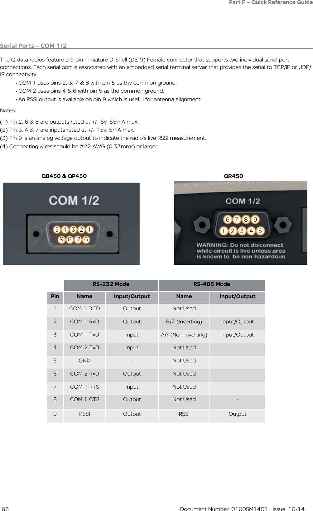  66  Document Number: 0100SM1401   Issue: 10-14Serial Ports - COM 1/2The Q data radios feature a 9 pin miniature D-Shell (DE-9) Female connector that supports two individual serial port connections. Each serial port is associated with an embedded serial terminal server that provides the serial to TCP/IP or UDP/ IP connectivity. •COM 1 uses pins 2, 3, 7 &amp; 8 with pin 5 as the common ground. •COM 2 uses pins 4 &amp; 6 with pin 5 as the common ground. •An RSSI output is available on pin 9 which is useful for antenna alignment. Notes: (1) Pin 2, 6 &amp; 8 are outputs rated at +/- 6v, 65mA max.(2) Pin 3, 4 &amp; 7 are inputs rated at +/- 15v, 5mA max.(3) Pin 9 is an analog voltage output to indicate the radio’s live RSSI measurement.(4) Connecting wires should be #22 AWG (0.33mm2) or larger. QB450 &amp; QP450 QR45021 3 4 56 7 8 945 3 2 19 8 7 6RS-232 Mode RS-485 ModePin Name Input/Output Name Input/Output1 COM 1 DCD Output Not Used -2 COM 1 RxD Output B/Z (Inverting) Input/Output3 COM 1 TxD Input A/Y (Non-Inverting) Input/Output4 COM 2 TxD Input Not Used -5 GND - Not Used -6 COM 2 RxD Output Not Used -7 COM 1 RTS Input Not Used -8 COM 1 CTS Output Not Used -9 RSSI Output RSSI OutputPart F – Quick Reference Guide