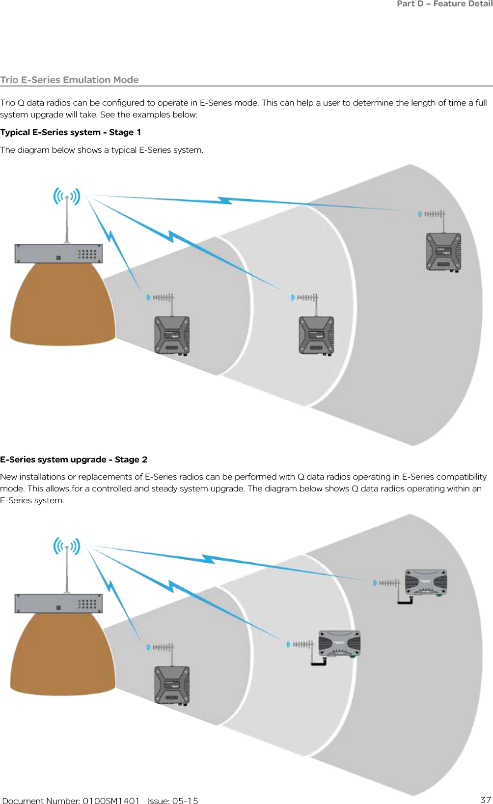 37   Document Number: 0100SM1401   Issue: 05-15Trio E-Series Emulation ModeTrio Q data radios can be configured to operate in E-Series mode. This can help a user to determine the length of time a full system upgrade will take. See the examples below:Typical E-Series system - Stage 1The diagram below shows a typical E-Series system.E-Series system upgrade - Stage 2New installations or replacements of E-Series radios can be performed with Q data radios operating in E-Series compatibility mode. This allows for a controlled and steady system upgrade. The diagram below shows Q data radios operating within an E-Series system.Part D – Feature Detail