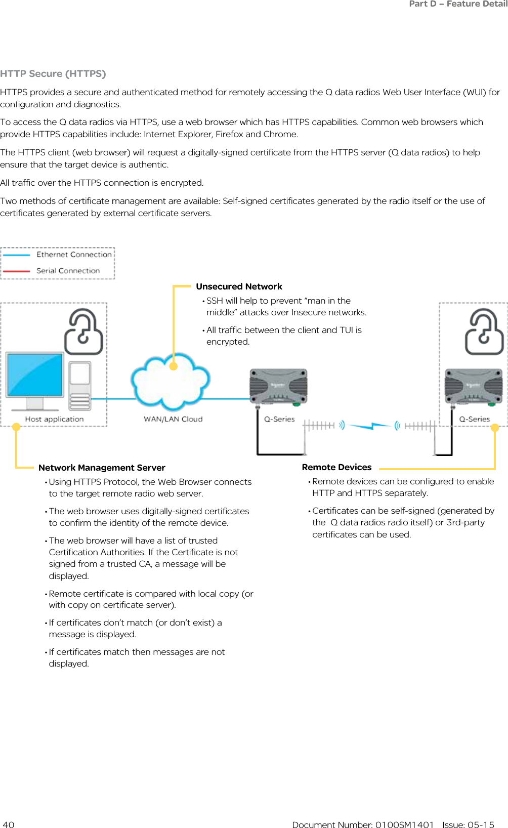  40  Document Number: 0100SM1401   Issue: 05-15HTTP Secure (HTTPS)HTTPS provides a secure and authenticated method for remotely accessing the Q data radios Web User Interface (WUI) for configuration and diagnostics.To access the Q data radios via HTTPS, use a web browser which has HTTPS capabilities. Common web browsers which provide HTTPS capabilities include: Internet Explorer, Firefox and Chrome.The HTTPS client (web browser) will request a digitally-signed certificate from the HTTPS server (Q data radios) to help ensure that the target device is authentic.All traffic over the HTTPS connection is encrypted.Two methods of certificate management are available: Self-signed certificates generated by the radio itself or the use of certificates generated by external certificate servers.        Unsecured Network• SSH will help to prevent “man in the middle” attacks over Insecure networks.• All traffic between the client and TUI is encrypted.         Network Management Server• Using HTTPS Protocol, the Web Browser connects to the target remote radio web server. • The web browser uses digitally-signed certificates to confirm the identity of the remote device.• The web browser will have a list of trusted Certification Authorities. If the Certificate is not signed from a trusted CA, a message will be displayed.• Remote certificate is compared with local copy (or with copy on certificate server).• If certificates don’t match (or don’t exist) a message is displayed.• If certificates match then messages are not displayed.        Remote Devices• Remote devices can be configured to enable HTTP and HTTPS separately.• Certificates can be self-signed (generated by the  Q data radios radio itself) or 3rd-party certificates can be used.Part D – Feature Detail