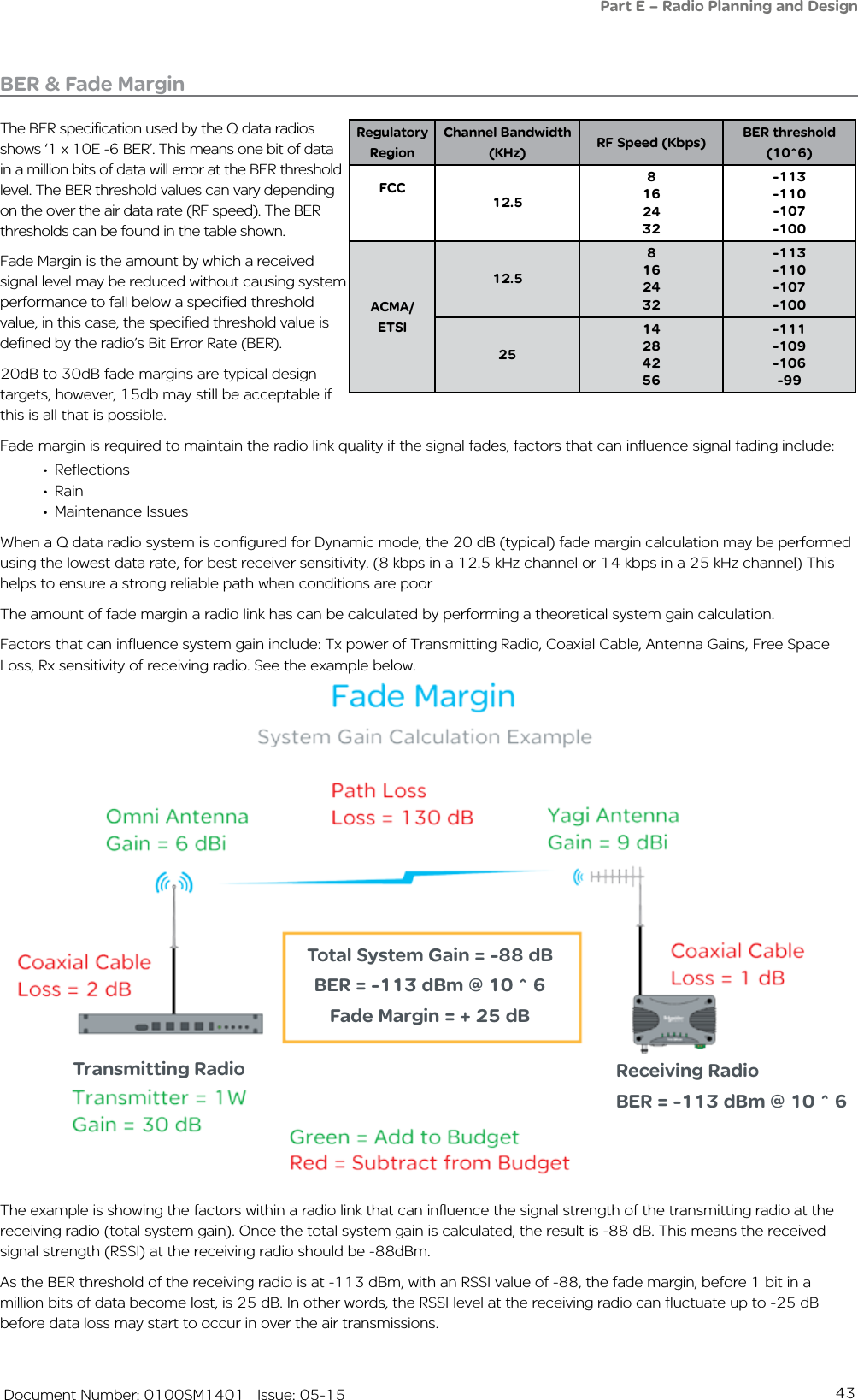 43   Document Number: 0100SM1401   Issue: 05-15BER &amp; Fade MarginThe BER specification used by the Q data radios shows ‘1 x 10E -6 BER’. This means one bit of data in a million bits of data will error at the BER threshold level. The BER threshold values can vary depending on the over the air data rate (RF speed). The BER thresholds can be found in the table shown.Fade Margin is the amount by which a received signal level may be reduced without causing system performance to fall below a specified threshold value, in this case, the specified threshold value is defined by the radio’s Bit Error Rate (BER).20dB to 30dB fade margins are typical design targets, however, 15db may still be acceptable if this is all that is possible.Fade margin is required to maintain the radio link quality if the signal fades, factors that can influence signal fading include:•  Reflections•  Rain•  Maintenance IssuesWhen a Q data radio system is configured for Dynamic mode, the 20 dB (typical) fade margin calculation may be performed using the lowest data rate, for best receiver sensitivity. (8 kbps in a 12.5 kHz channel or 14 kbps in a 25 kHz channel) This helps to ensure a strong reliable path when conditions are poorThe amount of fade margin a radio link has can be calculated by performing a theoretical system gain calculation. Factors that can influence system gain include: Tx power of Transmitting Radio, Coaxial Cable, Antenna Gains, Free Space Loss, Rx sensitivity of receiving radio. See the example below.The example is showing the factors within a radio link that can influence the signal strength of the transmitting radio at the receiving radio (total system gain). Once the total system gain is calculated, the result is -88 dB. This means the received signal strength (RSSI) at the receiving radio should be -88dBm.As the BER threshold of the receiving radio is at -113 dBm, with an RSSI value of -88, the fade margin, before 1 bit in a million bits of data become lost, is 25 dB. In other words, the RSSI level at the receiving radio can fluctuate up to -25 dB before data loss may start to occur in over the air transmissions.  Regulatory RegionChannel Bandwidth (KHz) RF Speed (Kbps) BER threshold (10^6)FCC12.58162432-113-110-107-100ACMA/ETSI12.58162432-113-110-107-1002514284256-111-109-106-99Part E – Radio Planning and DesignTotal System Gain = -88 dBBER = -113 dBm @ 10 ^ 6Fade Margin = + 25 dBReceiving RadioBER = -113 dBm @ 10 ^ 6Transmitting Radio