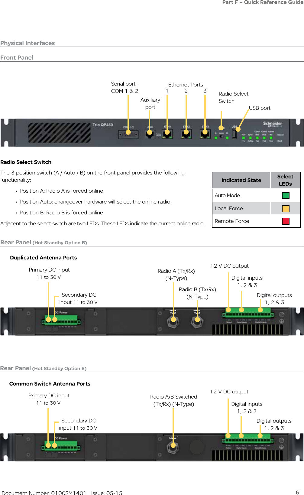 61   Document Number: 0100SM1401   Issue: 05-15Physical InterfacesSerial port - COM 1 &amp; 2USB portAuxiliary portEthernet Ports1 2 3Radio A (Tx/Rx) (N-Type)Radio B (Tx/Rx) (N-Type) Primary DC input 11 to 30 V Secondary DC input 11 to 30 V12 V DC outputDigital inputs 1, 2 &amp; 3Digital outputs 1, 2 &amp; 3Front PanelRear Panel (Hot Standby Option B)Radio Select SwitchRadio A (Tx/Rx)Radio B (Tx/Rx)Radio A/B Switched (Tx/Rx) (N-Type) Primary DC input 11 to 30 V Secondary DC input 11 to 30 V12 V DC outputDigital inputs 1, 2 &amp; 3Digital outputs 1, 2 &amp; 3Rear Panel (Hot Standby Option E)AntennaDuplicated Antenna PortsCommon Switch Antenna PortsRadio Select SwitchThe 3 position switch (A / Auto / B) on the front panel provides the following functionality:•  Position A: Radio A is forced online•  Position Auto: changeover hardware will select the online radio•  Position B: Radio B is forced onlineAdjacent to the select switch are two LEDs: These LEDs indicate the current online radio.Indicated State Select LEDsAuto ModeLocal ForceRemote Force   Part F – Quick Reference Guide