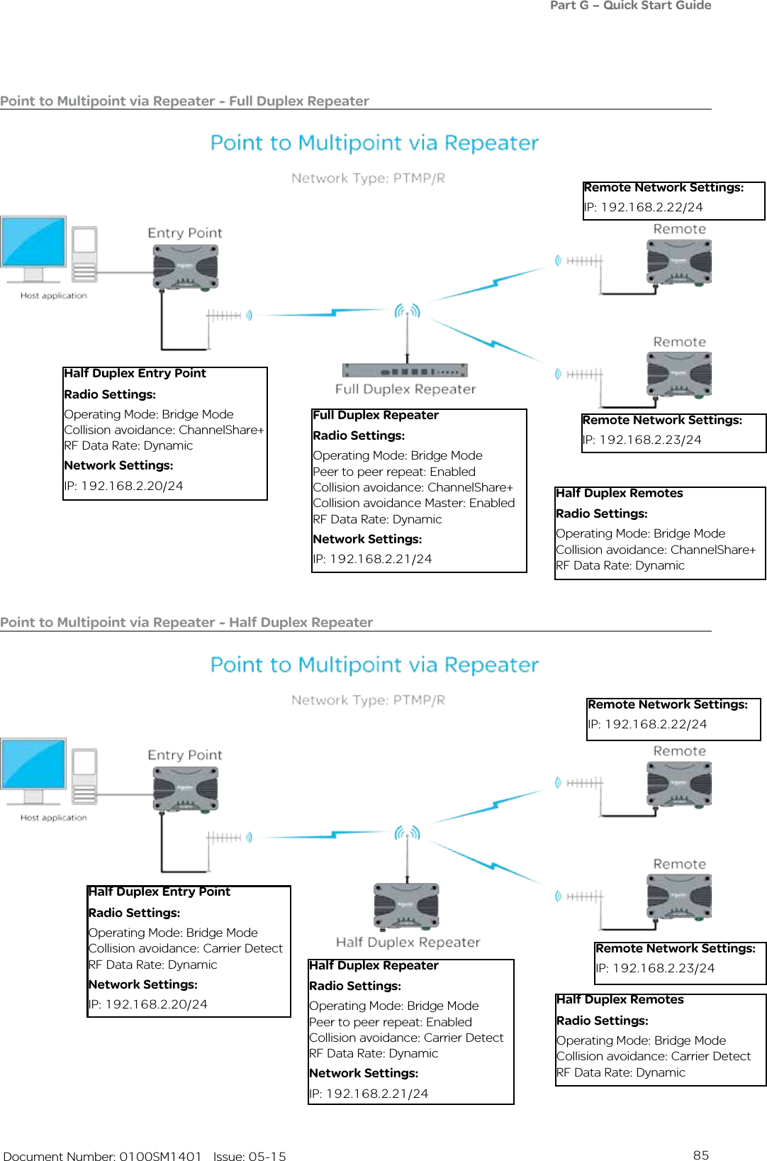 85   Document Number: 0100SM1401   Issue: 05-15Point to Multipoint via Repeater - Full Duplex RepeaterPoint to Multipoint via Repeater - Half Duplex RepeaterFull Duplex RepeaterRadio Settings:Operating Mode: Bridge ModePeer to peer repeat: EnabledCollision avoidance: ChannelShare+Collision avoidance Master: EnabledRF Data Rate: DynamicNetwork Settings:IP: 192.168.2.21/24Half Duplex RemotesRadio Settings:Operating Mode: Bridge ModeCollision avoidance: ChannelShare+RF Data Rate: DynamicRemote Network Settings:IP: 192.168.2.22/24Half Duplex Entry PointRadio Settings:Operating Mode: Bridge ModeCollision avoidance: ChannelShare+RF Data Rate: DynamicNetwork Settings:IP: 192.168.2.20/24Remote Network Settings:IP: 192.168.2.23/24Half Duplex RepeaterRadio Settings:Operating Mode: Bridge ModePeer to peer repeat: EnabledCollision avoidance: Carrier DetectRF Data Rate: DynamicNetwork Settings:IP: 192.168.2.21/24Half Duplex RemotesRadio Settings:Operating Mode: Bridge ModeCollision avoidance: Carrier DetectRF Data Rate: DynamicRemote Network Settings:IP: 192.168.2.22/24Half Duplex Entry PointRadio Settings:Operating Mode: Bridge ModeCollision avoidance: Carrier DetectRF Data Rate: DynamicNetwork Settings:IP: 192.168.2.20/24Remote Network Settings:IP: 192.168.2.23/24Part G – Quick Start Guide