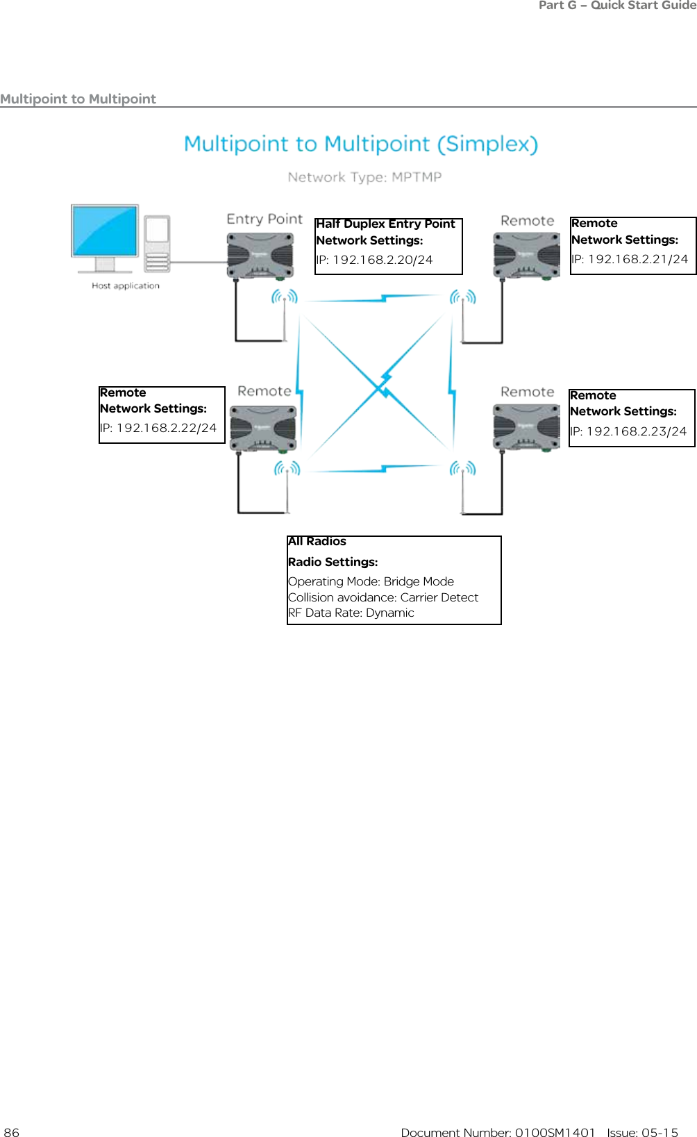  86  Document Number: 0100SM1401   Issue: 05-15Multipoint to MultipointAll RadiosRadio Settings:Operating Mode: Bridge ModeCollision avoidance: Carrier DetectRF Data Rate: DynamicHalf Duplex Entry PointNetwork Settings:IP: 192.168.2.20/24RemoteNetwork Settings:IP: 192.168.2.21/24RemoteNetwork Settings:IP: 192.168.2.22/24RemoteNetwork Settings:IP: 192.168.2.23/24Part G – Quick Start Guide