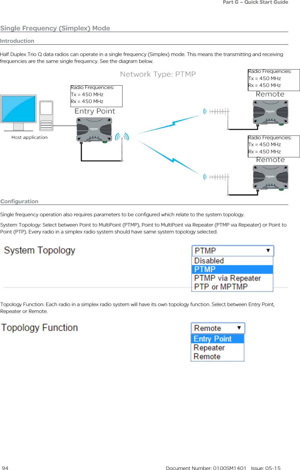  94  Document Number: 0100SM1401   Issue: 05-15Single Frequency (Simplex) ModeIntroductionHalf Duplex Trio Q data radios can operate in a single frequency (Simplex) mode. This means the transmitting and receiving frequencies are the same single frequency. See the diagram below.Radio Frequencies:Tx = 450 MHzRx = 450 MHzRadio Frequencies:Tx = 450 MHzRx = 450 MHzRadio Frequencies:Tx = 450 MHzRx = 450 MHzConfigurationSingle frequency operation also requires parameters to be configured which relate to the system topology.System Topology: Select between Point to MultiPoint (PTMP), Point to MultiPoint via Repeater (PTMP via Repeater) or Point to  Point (PTP). Every radio in a simplex radio system should have same system topology selected.Topology Function: Each radio in a simplex radio system will have its own topology function. Select between Entry Point, Repeater or Remote.Part G – Quick Start Guide