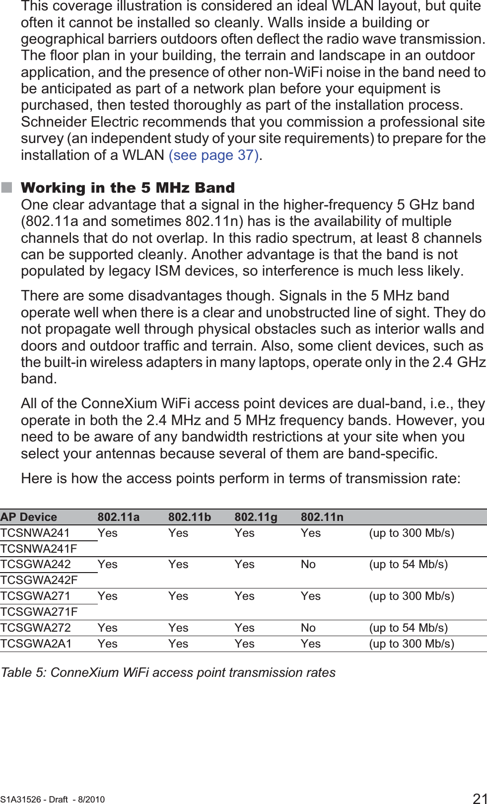  S1A31526 - Draft - 8/2010 21This coverage illustration is considered an ideal WLAN layout, but quite often it cannot be installed so cleanly. Walls inside a building or geographical barriers outdoors often deflect the radio wave transmission. The floor plan in your building, the terrain and landscape in an outdoor application, and the presence of other non-WiFi noise in the band need to be anticipated as part of a network plan before your equipment is purchased, then tested thoroughly as part of the installation process. Schneider Electric recommends that you commission a professional site survey (an independent study of your site requirements) to prepare for the installation of a WLAN (see page 37).Working in the 5 MHz BandOne clear advantage that a signal in the higher-frequency 5 GHz band (802.11a and sometimes 802.11n) has is the availability of multiple channels that do not overlap. In this radio spectrum, at least 8 channels can be supported cleanly. Another advantage is that the band is not populated by legacy ISM devices, so interference is much less likely.There are some disadvantages though. Signals in the 5 MHz band operate well when there is a clear and unobstructed line of sight. They do not propagate well through physical obstacles such as interior walls and doors and outdoor traffic and terrain. Also, some client devices, such as the built-in wireless adapters in many laptops, operate only in the 2.4 GHz band.All of the ConneXium WiFi access point devices are dual-band, i.e., they operate in both the 2.4 MHz and 5 MHz frequency bands. However, you need to be aware of any bandwidth restrictions at your site when you select your antennas because several of them are band-specific.Here is how the access points perform in terms of transmission rate:AP Device 802.11a 802.11b 802.11g 802.11nTCSNWA241 Yes Yes Yes Yes (up to 300 Mb/s)TCSNWA241FTCSGWA242 Yes Yes Yes No (up to 54 Mb/s)TCSGWA242FTCSGWA271 Yes Yes Yes Yes (up to 300 Mb/s)TCSGWA271FTCSGWA272 Yes Yes Yes No (up to 54 Mb/s)TCSGWA2A1 Yes Yes Yes Yes (up to 300 Mb/s)Table 5: ConneXium WiFi access point transmission rates