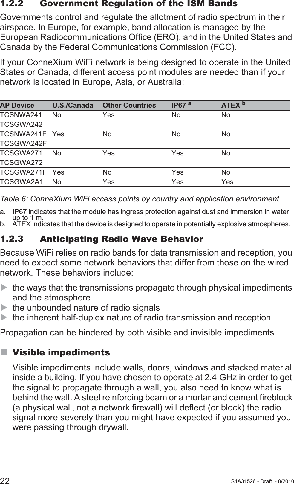 22 S1A31526 - Draft - 8/20101.2.2 Government Regulation of the ISM BandsGovernments control and regulate the allotment of radio spectrum in their airspace. In Europe, for example, band allocation is managed by the European Radiocommunications Office (ERO), and in the United States and Canada by the Federal Communications Commission (FCC).If your ConneXium WiFi network is being designed to operate in the United States or Canada, different access point modules are needed than if your network is located in Europe, Asia, or Australia:1.2.3 Anticipating Radio Wave BehaviorBecause WiFi relies on radio bands for data transmission and reception, you need to expect some network behaviors that differ from those on the wired network. These behaviors include:Xthe ways that the transmissions propagate through physical impediments and the atmosphereXthe unbounded nature of radio signalsXthe inherent half-duplex nature of radio transmission and receptionPropagation can be hindered by both visible and invisible impediments.Visible impedimentsVisible impediments include walls, doors, windows and stacked material inside a building. If you have chosen to operate at 2.4 GHz in order to get the signal to propagate through a wall, you also need to know what is behind the wall. A steel reinforcing beam or a mortar and cement fireblock (a physical wall, not a network firewall) will deflect (or block) the radio signal more severely than you might have expected if you assumed you were passing through drywall.AP Device U.S./Canada Other Countries IP67 aa. IP67 indicates that the module has ingress protection against dust and immersion in water up to 1 m.ATEX bb. ATEX indicates that the device is designed to operate in potentially explosive atmospheres.TCSNWA241 No Yes No NoTCSGWA242TCSNWA241F Yes No No NoTCSGWA242FTCSGWA271 No Yes Yes NoTCSGWA272TCSGWA271F Yes No Yes NoTCSGWA2A1 No Yes Yes YesTable 6: ConneXium WiFi access points by country and application environment