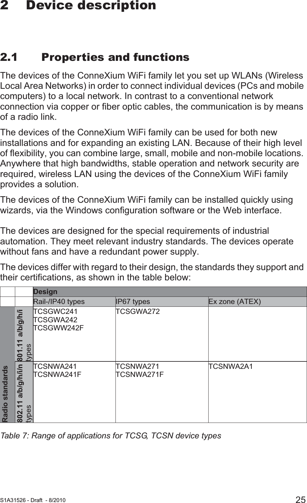  S1A31526 - Draft - 8/2010 252 Device description2.1 Properties and functionsThe devices of the ConneXium WiFi family let you set up WLANs (Wireless Local Area Networks) in order to connect individual devices (PCs and mobile computers) to a local network. In contrast to a conventional network connection via copper or fiber optic cables, the communication is by means of a radio link.The devices of the ConneXium WiFi family can be used for both new installations and for expanding an existing LAN. Because of their high level of flexibility, you can combine large, small, mobile and non-mobile locations. Anywhere that high bandwidths, stable operation and network security are required, wireless LAN using the devices of the ConneXium WiFi family provides a solution.The devices of the ConneXium WiFi family can be installed quickly using wizards, via the Windows configuration software or the Web interface.The devices are designed for the special requirements of industrial automation. They meet relevant industry standards. The devices operate without fans and have a redundant power supply. The devices differ with regard to their design, the standards they support and their certifications, as shown in the table below:DesignRail-/IP40 types IP67 types Ex zone (ATEX)Radio standards801.11 a/b/g/h/itypesTCSGWC241TCSGWA242TCSGWW242FTCSGWA272802.11 a/b/g/h/i/ntypesTCSNWA241TCSNWA241FTCSNWA271TCSNWA271FTCSNWA2A1Table 7: Range of applications for TCSG, TCSN device types