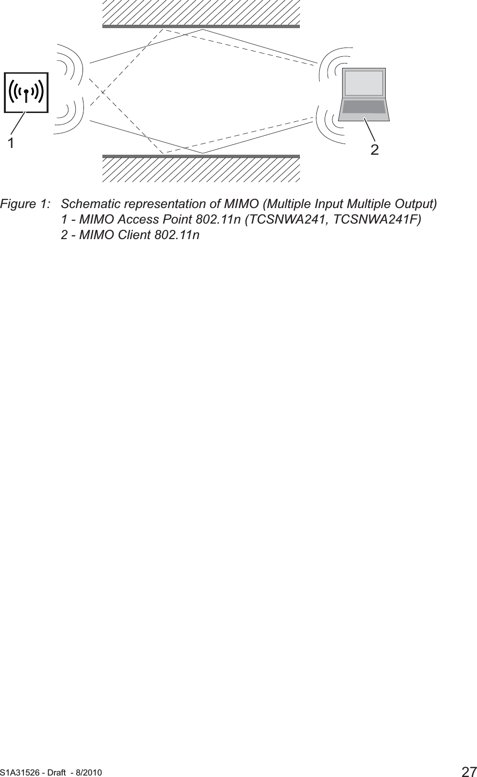  S1A31526 - Draft - 8/2010 27Figure 1: Schematic representation of MIMO (Multiple Input Multiple Output)1 - MIMO Access Point 802.11n (TCSNWA241, TCSNWA241F)2 - MIMO Client 802.11n21