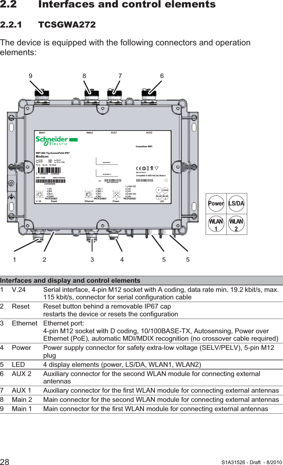 28 S1A31526 - Draft - 8/20102.2 Interfaces and control elements2.2.1 TCSGWA272The device is equipped with the following connectors and operation elements:Interfaces and display and control elements1 V.24 Serial interface, 4-pin M12 socket with A coding, data rate min. 19.2 kbit/s, max. 115 kbit/s, connector for serial configuration cable2 Reset Reset button behind a removable IP67 cap restarts the device or resets the configuration3 Ethernet Ethernet port:4-pin M12 socket with D coding, 10/100BASE-TX, Autosensing, Power over Ethernet (PoE), automatic MDI/MDIX recognition (no crossover cable required)4 Power Power supply connector for safety extra-low voltage (SELV/PELV), 5-pin M12 plug5 LED 4 display elements (power, LS/DA, WLAN1, WLAN2)6 AUX 2 Auxiliary connector for the second WLAN module for connecting external antennas7 AUX 1 Auxiliary connector for the first WLAN module for connecting external antennas8 Main 2 Main connector for the second WLAN module for connecting external antennas9 Main 1 Main connector for the first WLAN module for connecting external antennas9 8 7 631 42 5 5LS/DAPowerWLAN2WLAN1   1  +24V DC   2   0V   3   0V   4  +24V DC   5   NCPin  Function432154123   1  TD +   2  RD +   3  TD -   4  RD -Pin  Function4123   1  TX   2  RX   3  N.C.   4  GNDPin  FunctionEthernet Power LEDWLAN1WLAN2PLS/DAResetV. 24AUX1 AUX2Main2Main1IEC 61131-2AcN998Compatible to IEEE 802.3af, Mode AMAC: xxxxxxxxxxxx LAN WLAN MAC 2WLAN MAC 1170 mA   (PoE):IinCLASS 2:  Uin48 VDC420 mA:IinCLASS 224 VDC: UinWiFi 802.11g AccessPoint IP67ModiconConneXium WiFiPV: 01     RL: 00     SV: 08.00DOM: YYWW                  Made in Germany21054600500210546005003   595864   105956