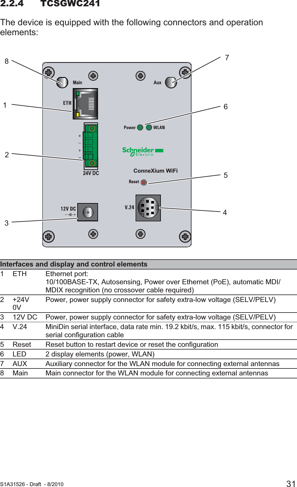  S1A31526 - Draft - 8/2010 312.2.4 TCSGWC241The device is equipped with the following connectors and operation elements:Interfaces and display and control elements1 ETH Ethernet port:10/100BASE-TX, Autosensing, Power over Ethernet (PoE), automatic MDI/MDIX recognition (no crossover cable required)2+24V0VPower, power supply connector for safety extra-low voltage (SELV/PELV)3 12V DC Power, power supply connector for safety extra-low voltage (SELV/PELV)4 V.24 MiniDin serial interface, data rate min. 19.2 kbit/s, max. 115 kbit/s, connector for serial configuration cable5 Reset Reset button to restart device or reset the configuration6 LED 2 display elements (power, WLAN)7 AUX Auxiliary connector for the WLAN module for connecting external antennas8 Main Main connector for the WLAN module for connecting external antennasAuxMain81234756ConneXium WiFi24V DC