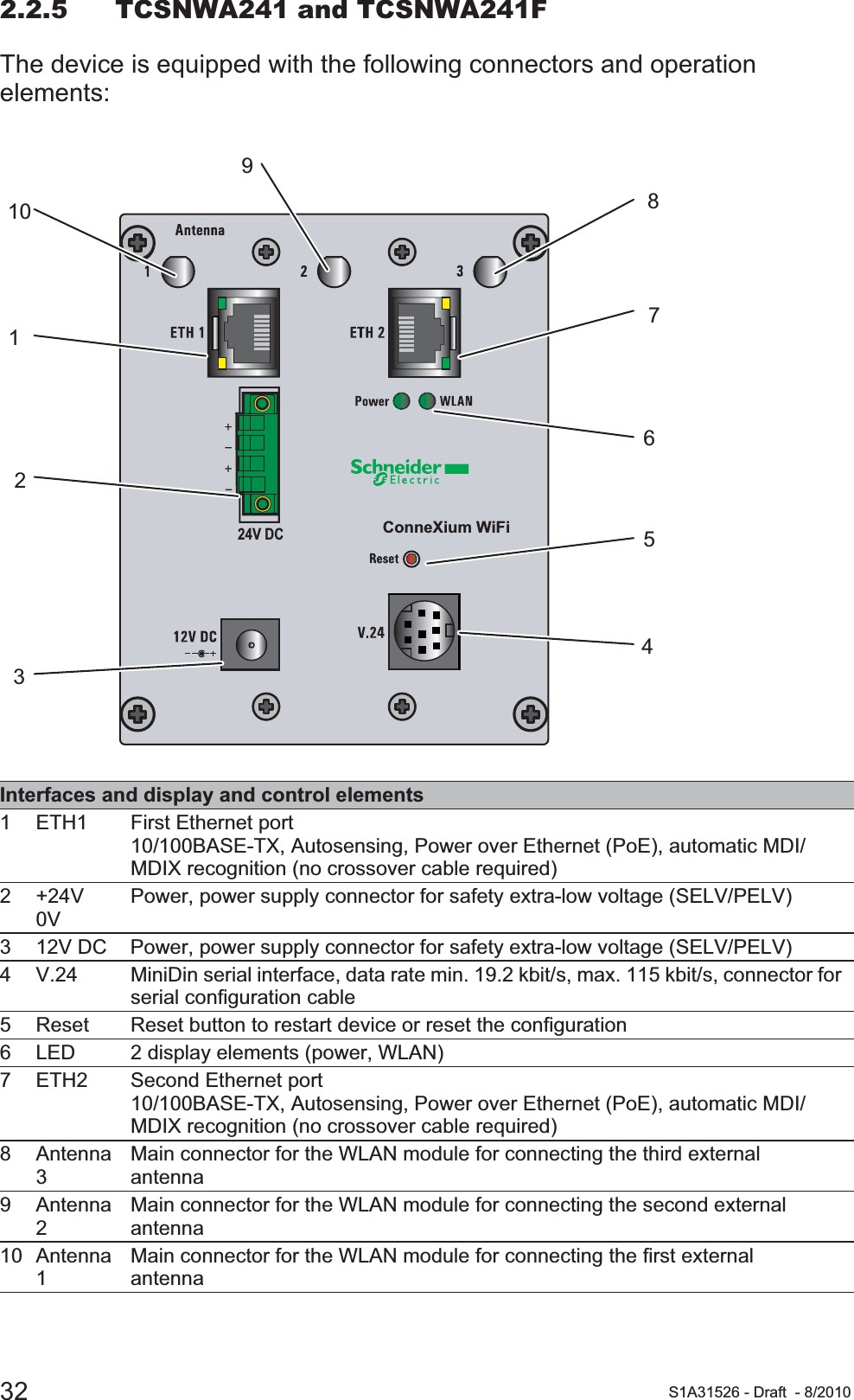 32 S1A31526 - Draft - 8/20102.2.5 TCSNWA241 and TCSNWA241FThe device is equipped with the following connectors and operation elements:Interfaces and display and control elements1 ETH1 First Ethernet port10/100BASE-TX, Autosensing, Power over Ethernet (PoE), automatic MDI/MDIX recognition (no crossover cable required)2 +24V0VPower, power supply connector for safety extra-low voltage (SELV/PELV)3 12V DC Power, power supply connector for safety extra-low voltage (SELV/PELV)4 V.24 MiniDin serial interface, data rate min. 19.2 kbit/s, max. 115 kbit/s, connector for serial configuration cable5 Reset Reset button to restart device or reset the configuration6 LED 2 display elements (power, WLAN)7 ETH2 Second Ethernet port10/100BASE-TX, Autosensing, Power over Ethernet (PoE), automatic MDI/MDIX recognition (no crossover cable required)8 Antenna 3Main connector for the WLAN module for connecting the third external antenna9 Antenna 2Main connector for the WLAN module for connecting the second external antenna10 Antenna 1Main connector for the WLAN module for connecting the first external antenna10123947856ConneXium WiFi24V DC