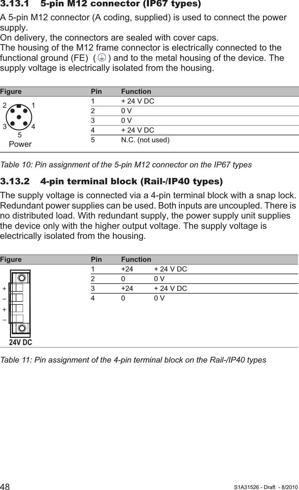 48 S1A31526 - Draft - 8/20103.13.1 5-pin M12 connector (IP67 types)A 5-pin M12 connector (A coding, supplied) is used to connect the power supply.On delivery, the connectors are sealed with cover caps.The housing of the M12 frame connector is electrically connected to the functional ground (FE)  ( ) and to the metal housing of the device. The supply voltage is electrically isolated from the housing.3.13.2 4-pin terminal block (Rail-/IP40 types)The supply voltage is connected via a 4-pin terminal block with a snap lock.Redundant power supplies can be used. Both inputs are uncoupled. There is no distributed load. With redundant supply, the power supply unit supplies the device only with the higher output voltage. The supply voltage is electrically isolated from the housing.Figure  Pin Function1+ 24 V DC20 V30 V4+ 24 V DC5 N.C. (not used)Table 10: Pin assignment of the 5-pin M12 connector on the IP67 typesFigure  Pin Function1 +24 + 24 V DC20 0 V3 +24 + 24 V DC40 0 VTable 11: Pin assignment of the 4-pin terminal block on the Rail-/IP40 types43215Power24V DC