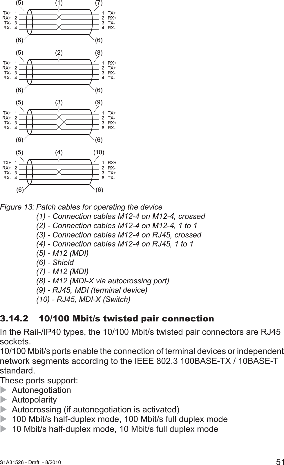  S1A31526 - Draft - 8/2010 51Figure 13: Patch cables for operating the device (1) - Connection cables M12-4 on M12-4, crossed(2) - Connection cables M12-4 on M12-4, 1 to 1(3) - Connection cables M12-4 on RJ45, crossed(4) - Connection cables M12-4 on RJ45, 1 to 1(5) - M12 (MDI)(6) - Shield(7) - M12 (MDI)(8) - M12 (MDI-X via autocrossing port)(9) - RJ45, MDI (terminal device)(10) - RJ45, MDI-X (Switch)3.14.2 10/100 Mbit/s twisted pair connectionIn the Rail-/IP40 types, the 10/100 Mbit/s twisted pair connectors are RJ45 sockets.10/100 Mbit/s ports enable the connection of terminal devices or independent network segments according to the IEEE 802.3 100BASE-TX / 10BASE-T standard. These ports support:XAutonegotiation XAutopolarity XAutocrossing (if autonegotiation is activated)X100 Mbit/s half-duplex mode, 100 Mbit/s full duplex modeX10 Mbit/s half-duplex mode, 10 Mbit/s full duplex modeRX+TX+RX-TX-1234TX+RX+TX-RX-1234TX+RX+TX-RX-1234TX+RX+TX-RX-1234TX+TX-RX+RX-1236TX+RX+TX-RX-1234RX+RX-TX+TX-1236TX+RX+TX-RX-1234(1)(5) (7)(2)(5) (8)(3)(5) (9)(4)(5) (10)(6) (6)(6) (6)(6) (6)(6) (6)