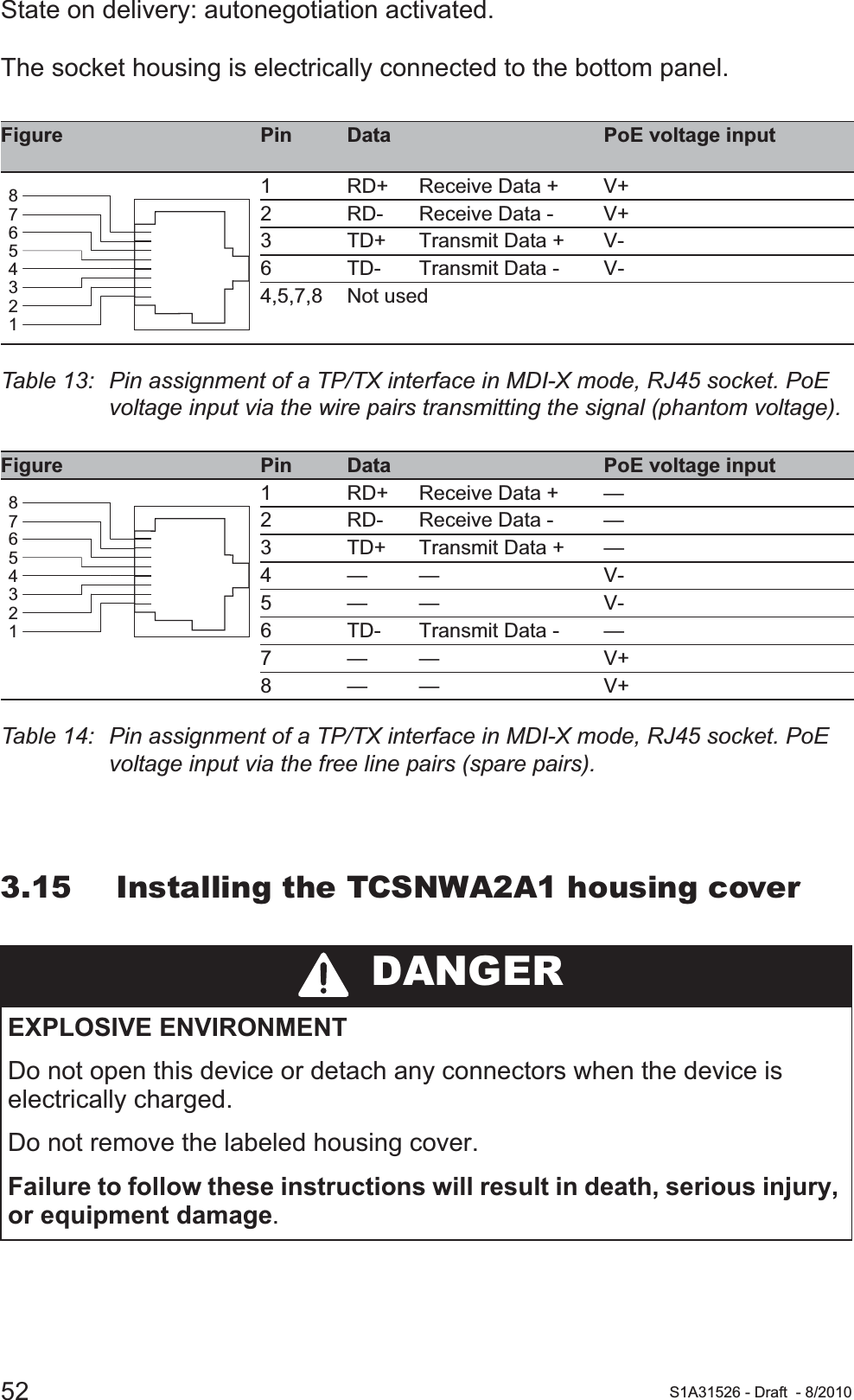 52 S1A31526 - Draft - 8/2010State on delivery: autonegotiation activated.The socket housing is electrically connected to the bottom panel.3.15 Installing the TCSNWA2A1 housing cover Figure Pin Data PoE voltage input1 RD+ Receive Data + V+2 RD- Receive Data - V+3 TD+ Transmit Data +  V-6 TD- Transmit Data - V-4,5,7,8 Not usedTable 13:  Pin assignment of a TP/TX interface in MDI-X mode, RJ45 socket. PoE voltage input via the wire pairs transmitting the signal (phantom voltage).Figure Pin Data PoE voltage input1 RD+ Receive Data + —2 RD- Receive Data - —3 TD+ Transmit Data + —4—— V-5—— V-6 TD- Transmit Data - —7—— V+8—— V+Table 14:  Pin assignment of a TP/TX interface in MDI-X mode, RJ45 socket. PoE voltage input via the free line pairs (spare pairs). DANGEREXPLOSIVE ENVIRONMENTDo not open this device or detach any connectors when the device is electrically charged.Do not remove the labeled housing cover.Failure to follow these instructions will result in death, serious injury, or equipment damage.8765432187654321