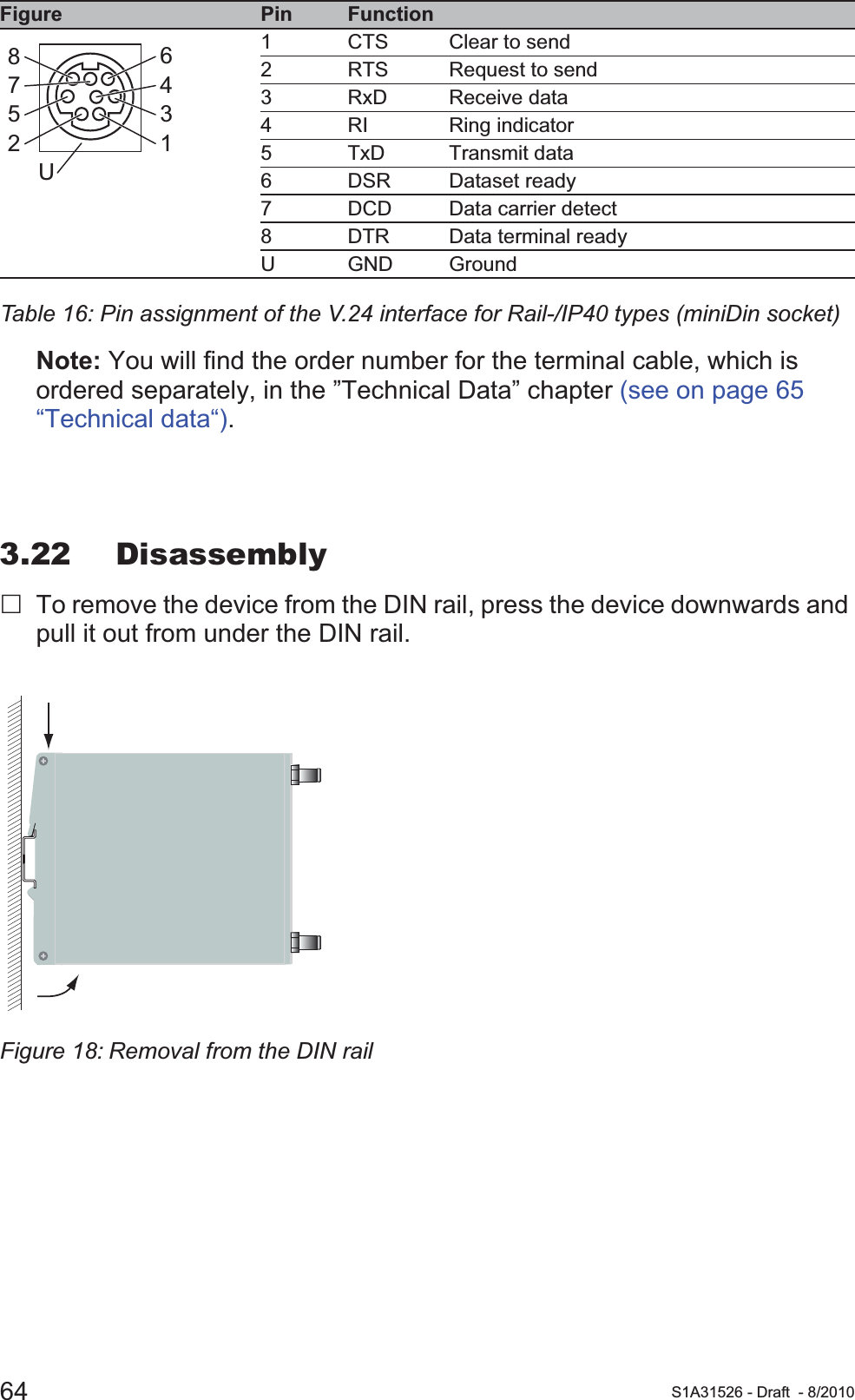 64 S1A31526 - Draft - 8/2010Note: You will find the order number for the terminal cable, which is ordered separately, in the ”Technical Data” chapter (see on page 65 “Technical data“).3.22 DisassemblyTo remove the device from the DIN rail, press the device downwards and pull it out from under the DIN rail.Figure 18: Removal from the DIN railFigure  Pin Function1 CTS Clear to send 2 RTS Request to send 3 RxD Receive data 4 RI Ring indicator 5 TxD Transmit data 6 DSR Dataset ready 7 DCD Data carrier detect 8 DTR Data terminal ready U GND Ground Table 16: Pin assignment of the V.24 interface for Rail-/IP40 types (miniDin socket)16342857U