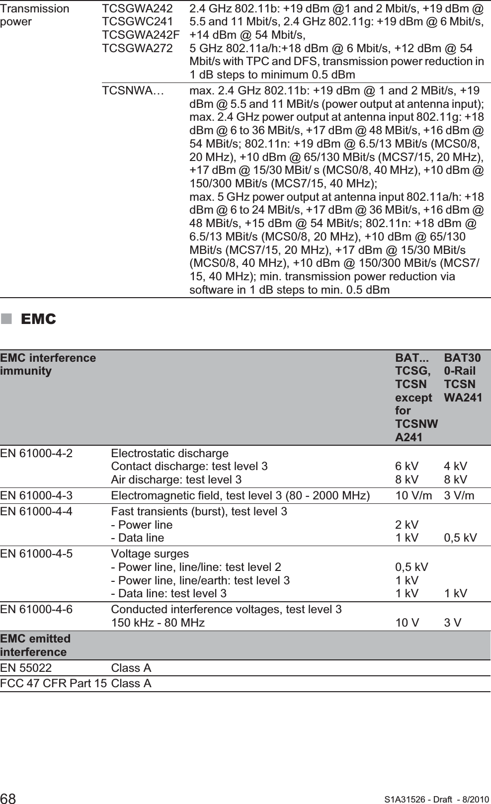 68 S1A31526 - Draft - 8/2010EMCTransmission powerTCSGWA242 TCSGWC241 TCSGWA242F TCSGWA2722.4 GHz 802.11b: +19 dBm @1 and 2 Mbit/s, +19 dBm @ 5.5 and 11 Mbit/s, 2.4 GHz 802.11g: +19 dBm @ 6 Mbit/s, +14 dBm @ 54 Mbit/s, 5 GHz 802.11a/h:+18 dBm @ 6 Mbit/s, +12 dBm @ 54 Mbit/s with TPC and DFS, transmission power reduction in 1 dB steps to minimum 0.5 dBmTCSNWA… max. 2.4 GHz 802.11b: +19 dBm @ 1 and 2 MBit/s, +19 dBm @ 5.5 and 11 MBit/s (power output at antenna input); max. 2.4 GHz power output at antenna input 802.11g: +18 dBm @ 6 to 36 MBit/s, +17 dBm @ 48 MBit/s, +16 dBm @ 54 MBit/s; 802.11n: +19 dBm @ 6.5/13 MBit/s (MCS0/8, 20 MHz), +10 dBm @ 65/130 MBit/s (MCS7/15, 20 MHz), +17 dBm @ 15/30 MBit/ s (MCS0/8, 40 MHz), +10 dBm @ 150/300 MBit/s (MCS7/15, 40 MHz); max. 5 GHz power output at antenna input 802.11a/h: +18 dBm @ 6 to 24 MBit/s, +17 dBm @ 36 MBit/s, +16 dBm @ 48 MBit/s, +15 dBm @ 54 MBit/s; 802.11n: +18 dBm @ 6.5/13 MBit/s (MCS0/8, 20 MHz), +10 dBm @ 65/130 MBit/s (MCS7/15, 20 MHz), +17 dBm @ 15/30 MBit/s (MCS0/8, 40 MHz), +10 dBm @ 150/300 MBit/s (MCS7/15, 40 MHz); min. transmission power reduction via software in 1 dB steps to min. 0.5 dBmEMC interference immunityBAT...TCSG, TCSN except for TCSNWA241BAT300-RailTCSNWA241EN 61000-4-2 Electrostatic dischargeContact discharge: test level 3Air discharge: test level 36 kV8 kV4 kV8 kVEN 61000-4-3 Electromagnetic field, test level 3 (80 - 2000 MHz) 10 V/m 3 V/mEN 61000-4-4 Fast transients (burst), test level 3 - Power line- Data line2 kV1 kV 0,5 kVEN 61000-4-5 Voltage surges- Power line, line/line: test level 2- Power line, line/earth: test level 3- Data line: test level 30,5 kV1 kV1 kV 1 kVEN 61000-4-6 Conducted interference voltages, test level 3150 kHz - 80 MHz10 V3 VEMC emitted interferenceEN 55022 Class AFCC 47 CFR Part 15 Class A