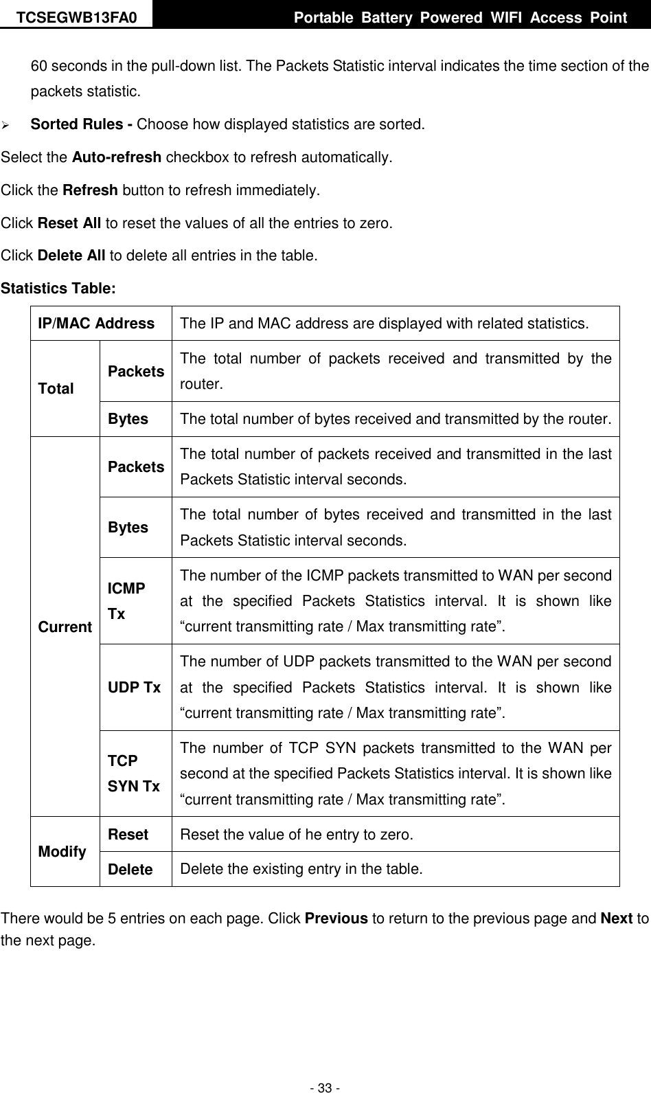 TCSEGWB13FA0     Portable  Battery  Powered  WIFI  Access  Point    - 33 - 60 seconds in the pull-down list. The Packets Statistic interval indicates the time section of the packets statistic.    Sorted Rules - Choose how displayed statistics are sorted. Select the Auto-refresh checkbox to refresh automatically. Click the Refresh button to refresh immediately. Click Reset All to reset the values of all the entries to zero.   Click Delete All to delete all entries in the table.   Statistics Table: IP/MAC Address The IP and MAC address are displayed with related statistics. Total Packets The  total  number  of  packets  received  and  transmitted  by  the router. Bytes The total number of bytes received and transmitted by the router. Current Packets The total number of packets received and transmitted in the last Packets Statistic interval seconds. Bytes The  total  number  of  bytes  received and  transmitted in  the last Packets Statistic interval seconds. ICMP Tx The number of the ICMP packets transmitted to WAN per second at  the  specified  Packets  Statistics  interval.  It  is  shown  like “current transmitting rate / Max transmitting rate”. UDP Tx The number of UDP packets transmitted to the WAN per second at  the  specified  Packets  Statistics  interval.  It  is  shown  like “current transmitting rate / Max transmitting rate”. TCP SYN Tx The  number of TCP SYN packets transmitted  to the WAN per second at the specified Packets Statistics interval. It is shown like “current transmitting rate / Max transmitting rate”. Modify Reset Reset the value of he entry to zero. Delete Delete the existing entry in the table. There would be 5 entries on each page. Click Previous to return to the previous page and Next to the next page. 