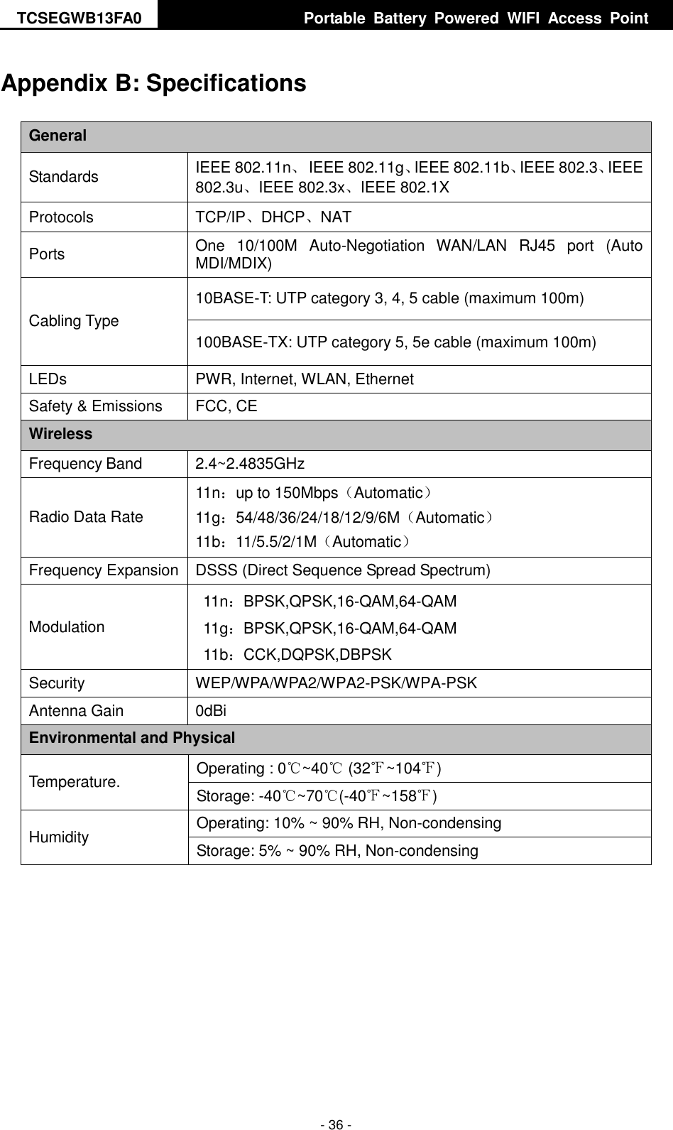 TCSEGWB13FA0     Portable  Battery  Powered  WIFI  Access  Point    - 36 - Appendix B: Specifications General Standards IEEE 802.11n、  IEEE 802.11g、IEEE 802.11b、IEEE 802.3、IEEE 802.3u、IEEE 802.3x、IEEE 802.1X Protocols TCP/IP、DHCP、NAT Ports One  10/100M  Auto-Negotiation  WAN/LAN  RJ45  port  (Auto MDI/MDIX) Cabling Type 10BASE-T: UTP category 3, 4, 5 cable (maximum 100m) 100BASE-TX: UTP category 5, 5e cable (maximum 100m) LEDs PWR, Internet, WLAN, Ethernet   Safety &amp; Emissions FCC, CE Wireless Frequency Band 2.4~2.4835GHz Radio Data Rate 11n：up to 150Mbps（Automatic） 11g：54/48/36/24/18/12/9/6M（Automatic） 11b：11/5.5/2/1M（Automatic） Frequency Expansion DSSS (Direct Sequence Spread Spectrum) Modulation 11n：BPSK,QPSK,16-QAM,64-QAM 11g：BPSK,QPSK,16-QAM,64-QAM 11b：CCK,DQPSK,DBPSK Security WEP/WPA/WPA2/WPA2-PSK/WPA-PSK Antenna Gain 0dBi Environmental and Physical Temperature. Operating : 0℃~40℃ (32℉~104℉) Storage: -40℃~70℃(-40℉~158℉) Humidity Operating: 10% ~ 90% RH, Non-condensing Storage: 5% ~ 90% RH, Non-condensing  