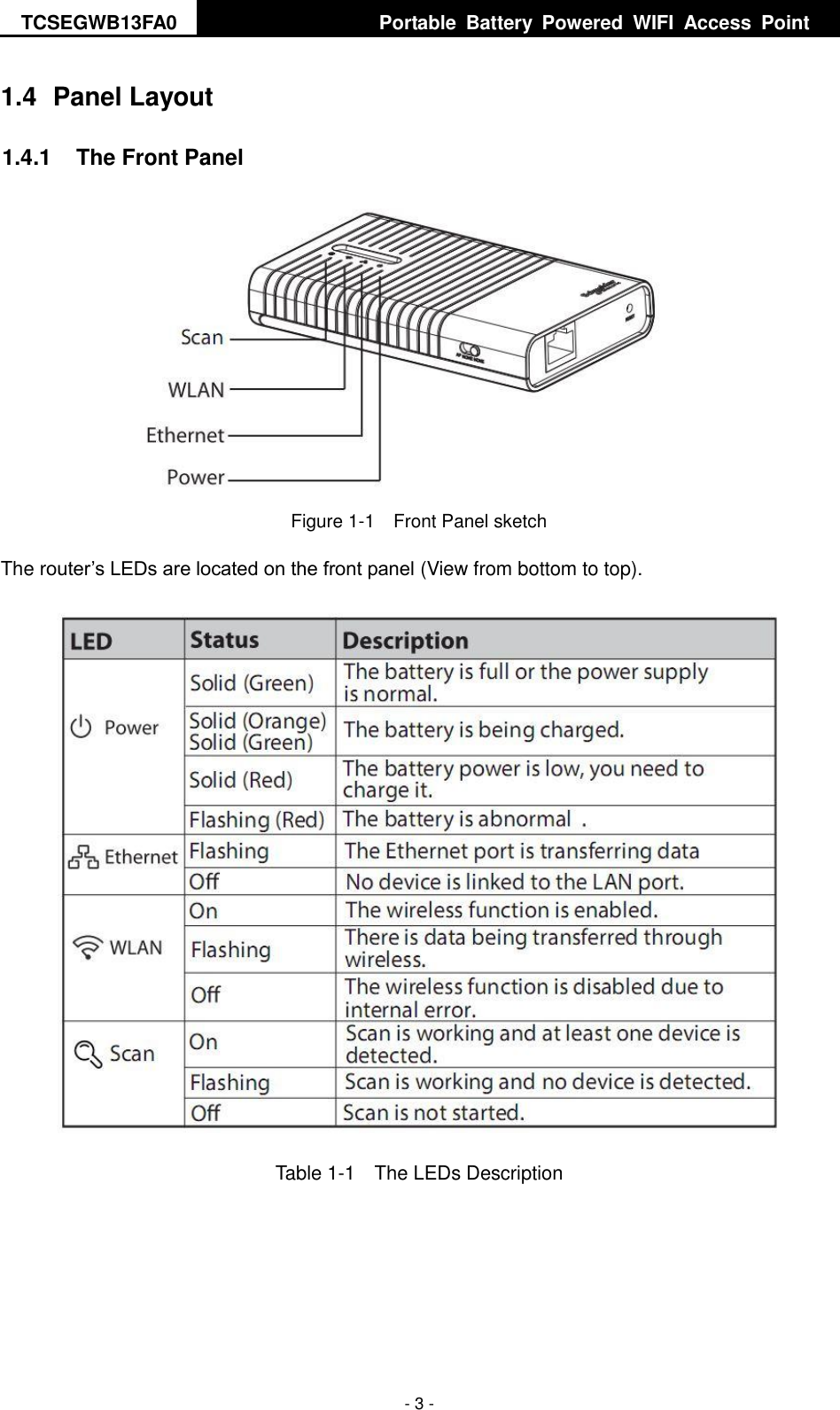 TCSEGWB13FA0     Portable  Battery  Powered  WIFI  Access  Point    - 3 - 1.4  Panel Layout 1.4.1  The Front Panel  Figure 1-1    Front Panel sketch The router’s LEDs are located on the front panel (View from bottom to top).    Table 1-1    The LEDs Description  