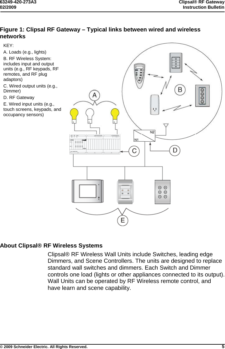 63249-420-273A3  Clipsal® RF Gateway 02/2009  Instruction Bulletin     © 2009 Schneider Electric. All Rights Reserved. 5 Figure 1: Clipsal RF Gateway – Typical links between wired and wireless networks KEY: A. Loads (e.g., lights) B. RF Wireless System: includes input and output units (e.g., RF keypads, RF remotes, and RF plug adaptors) C. Wired output units (e.g., Dimmer) D. RF Gateway E. Wired input units (e.g., touch screens, keypads, and occupancy sensors)     About Clipsal® RF Wireless Systems Clipsal® RF Wireless Wall Units include Switches, leading edge Dimmers, and Scene Controllers. The units are designed to replace standard wall switches and dimmers. Each Switch and Dimmer controls one load (lights or other appliances connected to its output). Wall Units can be operated by RF Wireless remote control, and have learn and scene capability.  