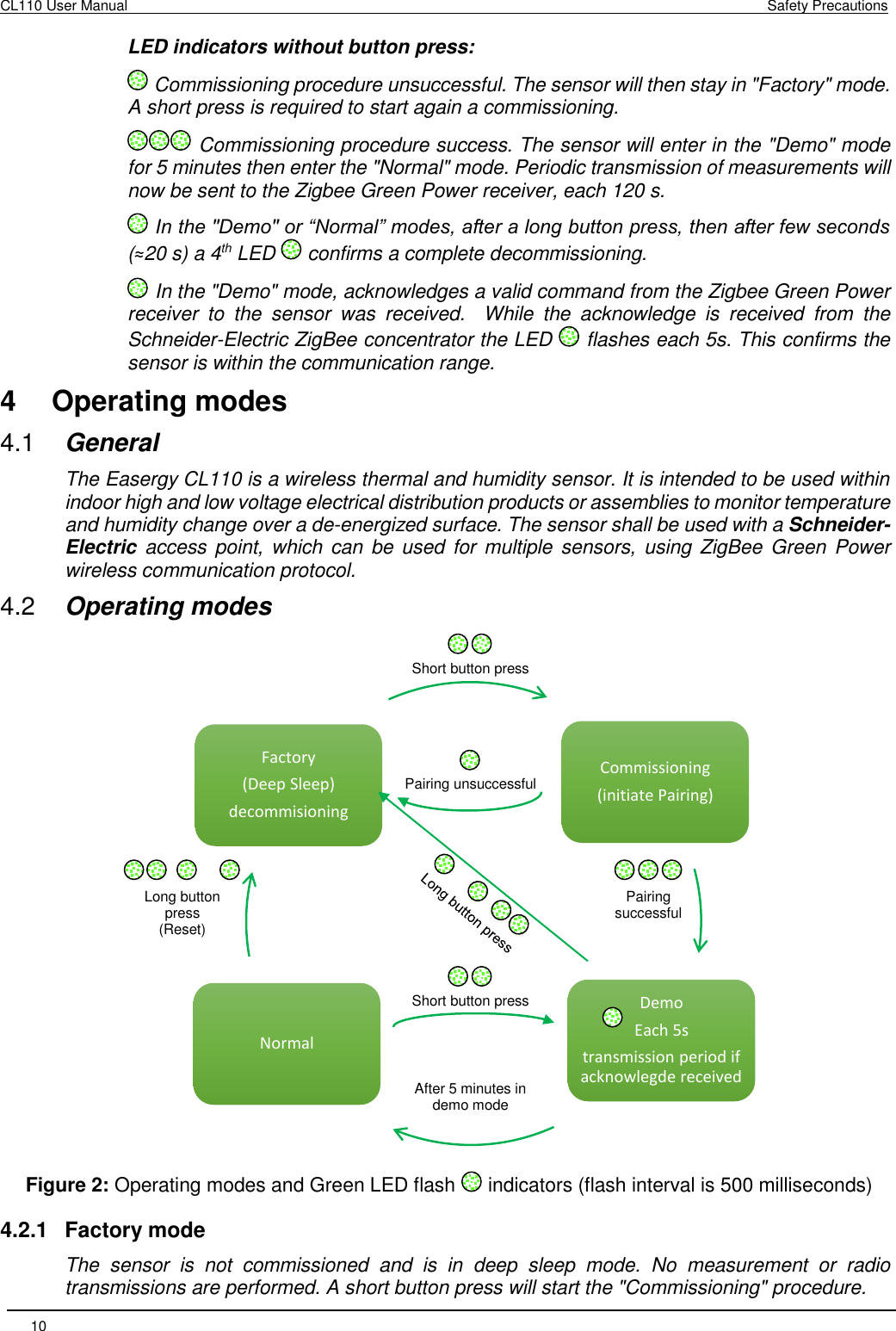 CL110 User Manual    Safety Precautions 10       LED indicators without button press:  Commissioning procedure unsuccessful. The sensor will then stay in &quot;Factory&quot; mode. A short press is required to start again a commissioning.  Commissioning procedure success. The sensor will enter in the &quot;Demo&quot; mode for 5 minutes then enter the &quot;Normal&quot; mode. Periodic transmission of measurements will now be sent to the Zigbee Green Power receiver, each 120 s.  In the &quot;Demo&quot; or “Normal” modes, after a long button press, then after few seconds (≈20 s) a 4th LED   confirms a complete decommissioning.  In the &quot;Demo&quot; mode, acknowledges a valid command from the Zigbee Green Power receiver  to  the  sensor  was  received.   While  the  acknowledge  is  received  from  the Schneider-Electric ZigBee concentrator the LED   flashes each 5s. This confirms the sensor is within the communication range. 4  Operating modes 4.1  General The Easergy CL110 is a wireless thermal and humidity sensor. It is intended to be used within indoor high and low voltage electrical distribution products or assemblies to monitor temperature and humidity change over a de-energized surface. The sensor shall be used with a Schneider-Electric access point, which  can be used  for multiple sensors,  using ZigBee Green Power wireless communication protocol. 4.2  Operating modes  Figure 2: Operating modes and Green LED flash   indicators (flash interval is 500 milliseconds) 4.2.1  Factory mode  The  sensor  is  not  commissioned  and  is  in  deep  sleep  mode.  No  measurement  or  radio transmissions are performed. A short button press will start the &quot;Commissioning&quot; procedure. Factory(Deep Sleep)decommisioningCommissioning(initiate Pairing)DemoEach 5s transmission period if acknowlegde receivedNormalAfter 5 minutes in demo mode Short button press Pairing unsuccessful Pairing successful Long button press (Reset) Short button press 