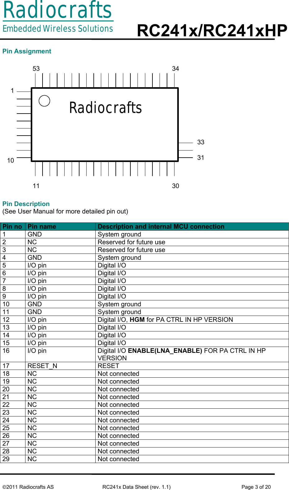 RadiocraftsEmbedded Wireless Solutions  RC241x/RC241xHP     ©2011 Radiocrafts AS  RC241x Data Sheet (rev. 1.1)  Page 3 of 20  Pin Assignment  Radiocrafts11011 30333153 34  Pin Description (See User Manual for more detailed pin out)  Pin no  Pin name  Description and internal MCU connection 1 GND  System ground 2  NC  Reserved for future use 3  NC  Reserved for future use 4 GND  System ground 5  I/O pin  Digital I/O 6  I/O pin  Digital I/O 7  I/O pin  Digital I/O 8  I/O pin  Digital I/O 9  I/O pin  Digital I/O 10 GND  System ground 11 GND  System ground 12  I/O pin  Digital I/O, HGM for PA CTRL IN HP VERSION 13  I/O pin  Digital I/O 14  I/O pin  Digital I/O 15  I/O pin  Digital I/O 16  I/O pin  Digital I/O ENABLE(LNA_ENABLE) FOR PA CTRL IN HP VERSION 17 RESET_N  RESET 18 NC  Not connected 19 NC  Not connected 20 NC  Not connected 21 NC  Not connected 22 NC  Not connected 23 NC  Not connected 24 NC  Not connected 25 NC  Not connected 26 NC  Not connected 27 NC  Not connected 28 NC  Not connected 29 NC  Not connected 