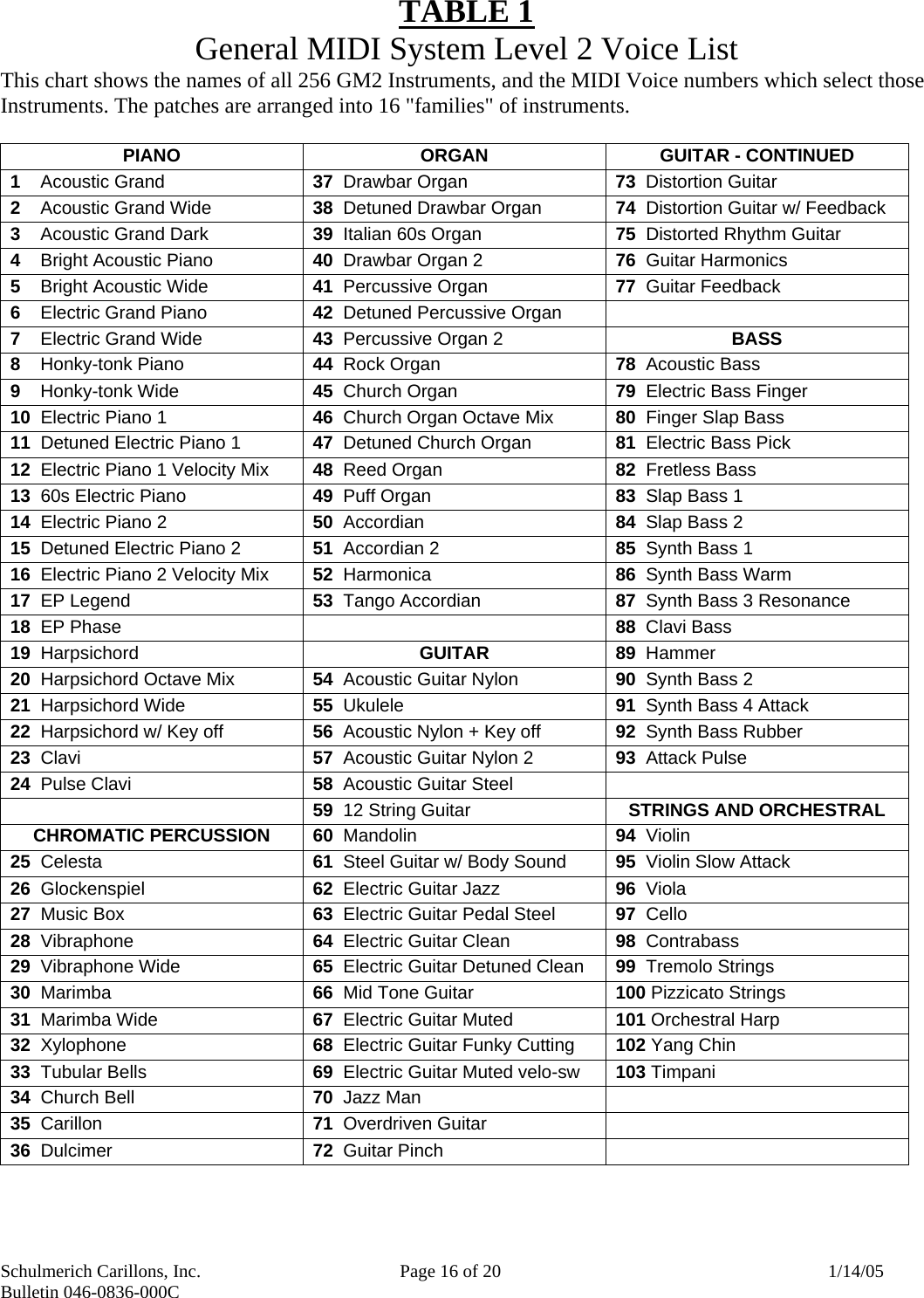 Schulmerich Carillons, Inc.   Page 16 of 20  1/14/05 Bulletin 046-0836-000C   TABLE 1 General MIDI System Level 2 Voice List This chart shows the names of all 256 GM2 Instruments, and the MIDI Voice numbers which select those Instruments. The patches are arranged into 16 &quot;families&quot; of instruments.   PIANO  ORGAN  GUITAR - CONTINUED 1    Acoustic Grand    37  Drawbar Organ  73  Distortion Guitar              2    Acoustic Grand Wide  38  Detuned Drawbar Organ  74  Distortion Guitar w/ Feedback 3    Acoustic Grand Dark  39  Italian 60s Organ  75  Distorted Rhythm Guitar 4    Bright Acoustic Piano                  40  Drawbar Organ 2  76  Guitar Harmonics 5    Bright Acoustic Wide            41  Percussive Organ  77  Guitar Feedback 6    Electric Grand Piano            42  Detuned Percussive Organ   7    Electric Grand Wide  43  Percussive Organ 2  BASS 8    Honky-tonk Piano  44  Rock Organ  78  Acoustic Bass 9    Honky-tonk Wide  45  Church Organ  79  Electric Bass Finger 10  Electric Piano 1  46  Church Organ Octave Mix  80  Finger Slap Bass 11  Detuned Electric Piano 1  47  Detuned Church Organ  81  Electric Bass Pick 12  Electric Piano 1 Velocity Mix  48  Reed Organ  82  Fretless Bass 13  60s Electric Piano  49  Puff Organ  83  Slap Bass 1 14  Electric Piano 2  50  Accordian  84  Slap Bass 2 15  Detuned Electric Piano 2  51  Accordian 2  85  Synth Bass 1 16  Electric Piano 2 Velocity Mix  52  Harmonica  86  Synth Bass Warm 17  EP Legend  53  Tango Accordian  87  Synth Bass 3 Resonance 18  EP Phase   88  Clavi Bass 19  Harpsichord  GUITAR 89  Hammer 20  Harpsichord Octave Mix  54  Acoustic Guitar Nylon  90  Synth Bass 2 21  Harpsichord Wide  55  Ukulele  91  Synth Bass 4 Attack 22  Harpsichord w/ Key off  56  Acoustic Nylon + Key off  92  Synth Bass Rubber 23  Clavi  57  Acoustic Guitar Nylon 2  93  Attack Pulse 24  Pulse Clavi  58  Acoustic Guitar Steel   59  12 String Guitar  STRINGS AND ORCHESTRAL CHROMATIC PERCUSSION  60  Mandolin 94  Violin 25  Celesta  61  Steel Guitar w/ Body Sound  95  Violin Slow Attack 26  Glockenspiel  62  Electric Guitar Jazz  96  Viola 27  Music Box  63  Electric Guitar Pedal Steel  97  Cello 28  Vibraphone  64  Electric Guitar Clean 98  Contrabass 29  Vibraphone Wide  65  Electric Guitar Detuned Clean  99  Tremolo Strings 30  Marimba 66  Mid Tone Guitar  100 Pizzicato Strings 31  Marimba Wide  67  Electric Guitar Muted  101 Orchestral Harp 32  Xylophone  68  Electric Guitar Funky Cutting  102 Yang Chin 33  Tubular Bells  69  Electric Guitar Muted velo-sw  103 Timpani 34  Church Bell  70  Jazz Man   35  Carillon  71  Overdriven Guitar   36  Dulcimer 72  Guitar Pinch   