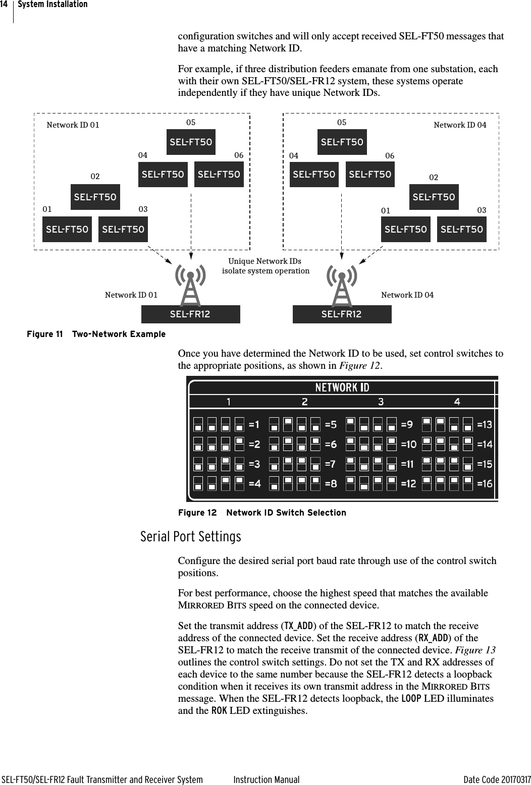 14SEL-FT50/SEL-FR12 Fault Transmitter and Receiver System Instruction Manual Date Code 20170317System Installationconfiguration switches and will only accept received SEL-FT50 messages that have a matching Network ID.For example, if three distribution feeders emanate from one substation, each with their own SEL-FT50/SEL-FR12 system, these systems operate independently if they have unique Network IDs.Figure 11 Two-Network ExampleOnce you have determined the Network ID to be used, set control switches to the appropriate positions, as shown in Figure 12.Figure 12 Network ID Switch SelectionSerial Port SettingsConfigure the desired serial port baud rate through use of the control switch positions.For best performance, choose the highest speed that matches the available MIRRORED BITS speed on the connected device. Set the transmit address (TX_ADD) of the SEL-FR12 to match the receive address of the connected device. Set the receive address (RX_ADD) of the SEL-FR12 to match the receive transmit of the connected device. Figure 13 outlines the control switch settings. Do not set the TX and RX addresses of each device to the same number because the SEL-FR12 detects a loopback condition when it receives its own transmit address in the MIRRORED BITS message. When the SEL-FR12 detects loopback, the LOOP LED illuminates and the ROK LED extinguishes.SEL-FR12SEL-FR12SEL-FT50SEL-FT50SEL-FT50SEL-FT50SEL-FT50SEL-FT50SEL-FT50SEL-FT50SEL-FT50SEL-FT50SEL-FT50SEL-FT50Network ID 01 Network ID 04Network ID 01 Network ID 04Unique Network IDs isolate system operation010203040506010203040506