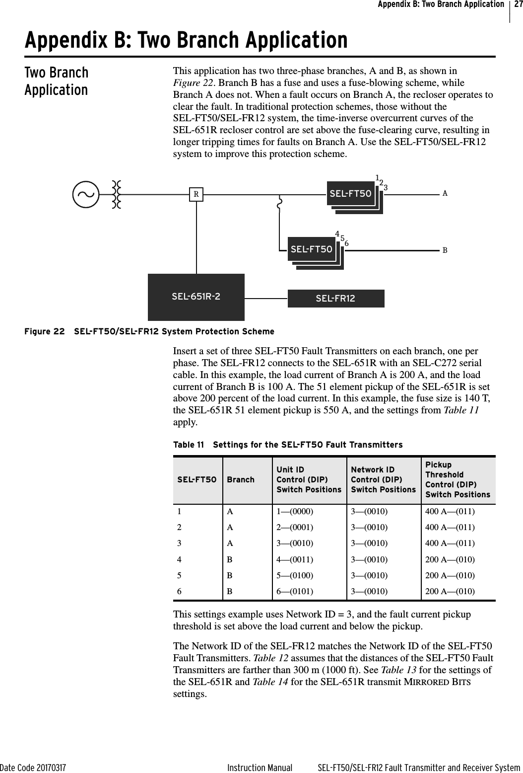 27Date Code 20170317 Instruction Manual SEL-FT50/SEL-FR12 Fault Transmitter and Receiver SystemAppendix B: Two Branch ApplicationAppendix B: Two Branch ApplicationTwo Branch ApplicationThis application has two three-phase branches, A and B, as shown in Figure 22. Branch B has a fuse and uses a fuse-blowing scheme, while Branch A does not. When a fault occurs on Branch A, the recloser operates to clear the fault. In traditional protection schemes, those without the SEL-FT50/SEL-FR12 system, the time-inverse overcurrent curves of the SEL-651R recloser control are set above the fuse-clearing curve, resulting in longer tripping times for faults on Branch A. Use the SEL-FT50/SEL-FR12 system to improve this protection scheme.Figure 22 SEL-FT50/SEL-FR12 System Protection SchemeInsert a set of three SEL-FT50 Fault Transmitters on each branch, one per phase. The SEL-FR12 connects to the SEL-651R with an SEL-C272 serial cable. In this example, the load current of Branch A is 200 A, and the load current of Branch B is 100 A. The 51 element pickup of the SEL-651R is set above 200 percent of the load current. In this example, the fuse size is 140 T, the SEL-651R 51 element pickup is 550 A, and the settings from Table 11 apply.This settings example uses Network ID = 3, and the fault current pickup threshold is set above the load current and below the pickup.The Network ID of the SEL-FR12 matches the Network ID of the SEL-FT50 Fault Transmitters. Table 12 assumes that the distances of the SEL-FT50 Fault Transmitters are farther than 300 m (1000 ft). See Table 13 for the settings of the SEL-651R and Table 14 for the SEL-651R transmit MIRRORED BITS settings.RSEL-FR12SEL-651R-2SEL-FT50SEL-FT50123456ABTable 11 Settings for the SEL-FT50 Fault TransmittersSEL-FT50 BranchUnit IDControl (DIP) Switch PositionsNetwork IDControl (DIP) Switch PositionsPickup ThresholdControl (DIP) Switch Positions1 A 1—(0000) 3—(0010) 400 A—(011)2 A 2—(0001) 3—(0010) 400 A—(011)3 A 3—(0010) 3—(0010) 400 A—(011)4 B 4—(0011) 3—(0010) 200 A—(010)5 B 5—(0100) 3—(0010) 200 A—(010)6 B 6—(0101) 3—(0010) 200 A—(010)