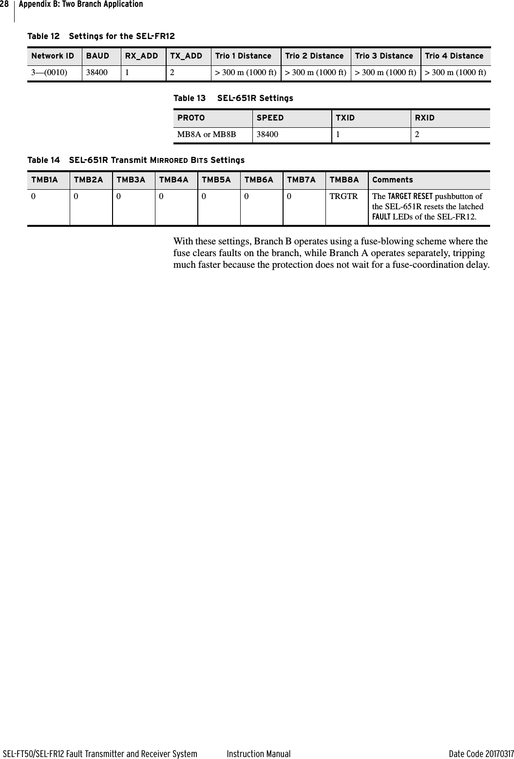 28SEL-FT50/SEL-FR12 Fault Transmitter and Receiver System Instruction Manual Date Code 20170317Appendix B: Two Branch ApplicationWith these settings, Branch B operates using a fuse-blowing scheme where the fuse clears faults on the branch, while Branch A operates separately, tripping much faster because the protection does not wait for a fuse-coordination delay.Table 12 Settings for the SEL-FR12Network ID BAUD RX_ADD TX_ADD Trio 1 Distance Trio 2 Distance Trio 3 Distance Trio 4 Distance3—(0010) 38400 1 2 &gt; 300 m (1000 ft) &gt; 300 m (1000 ft) &gt; 300 m (1000 ft) &gt; 300 m (1000 ft)Table 13  SEL-651R SettingsPROTO SPEED TXID RXIDMB8A or MB8B 38400 1 2Table 14 SEL-651R Transmit MIRRORED BITS SettingsTMB1A TMB2A TMB3A TMB4A TMB5A TMB6A TMB7A TMB8A Comments0 0 0 0 0 0 0 TRGTR The TARGET RESET pushbutton of the SEL-651R resets the latched FAULT LEDs of the SEL-FR12.