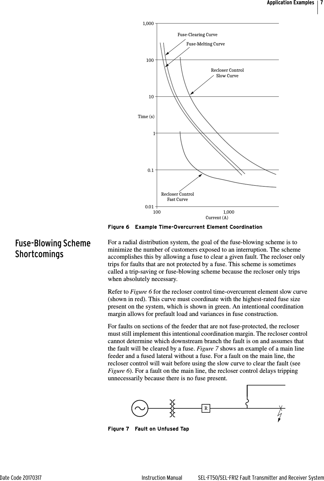 7Date Code 20170317 Instruction Manual SEL-FT50/SEL-FR12 Fault Transmitter and Receiver SystemApplication ExamplesFigure 6 Example Time-Overcurrent Element CoordinationFuse-Blowing Scheme Shortcomings For a radial distribution system, the goal of the fuse-blowing scheme is to minimize the number of customers exposed to an interruption. The scheme accomplishes this by allowing a fuse to clear a given fault. The recloser only trips for faults that are not protected by a fuse. This scheme is sometimes called a trip-saving or fuse-blowing scheme because the recloser only trips when absolutely necessary.Refer to Figure 6 for the recloser control time-overcurrent element slow curve (shown in red). This curve must coordinate with the highest-rated fuse size present on the system, which is shown in green. An intentional coordination margin allows for prefault load and variances in fuse construction.For faults on sections of the feeder that are not fuse-protected, the recloser must still implement this intentional coordination margin. The recloser control cannot determine which downstream branch the fault is on and assumes that the fault will be cleared by a fuse. Figure 7 shows an example of a main line feeder and a fused lateral without a fuse. For a fault on the main line, the recloser control will wait before using the slow curve to clear the fault (see Figure 6). For a fault on the main line, the recloser control delays tripping unnecessarily because there is no fuse present.Figure 7 Fault on Unfused Tap Recloser ControlFast CurveRecloser ControlSlow CurveFuse-Melting CurveFuse-Clearing Curve0.010.1110100100Current (A)1,0001,000Time (s)R