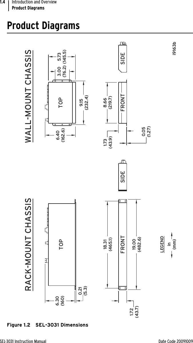 SEL-3031 Instruction Manual Date Code 20091009Introduction and OverviewProduct Diagrams1.4Product DiagramsFigure 1.2 SEL-3031 Dimensionsi9163bRACK-MOUNT CHASSIS WALL-MOUNT CHASSIS9.15(232.4)18.31(465.1)FRONT19.00(482.6)1.72(43.7)TOP TOP6.40(162.6)6.30(160) 5.73(145.5)3.00(76.2)LEGENDin(mm)SIDE0.21(5.3)8.66(219.7)FRONT SIDE0.05(1.27)1.73(43.9)